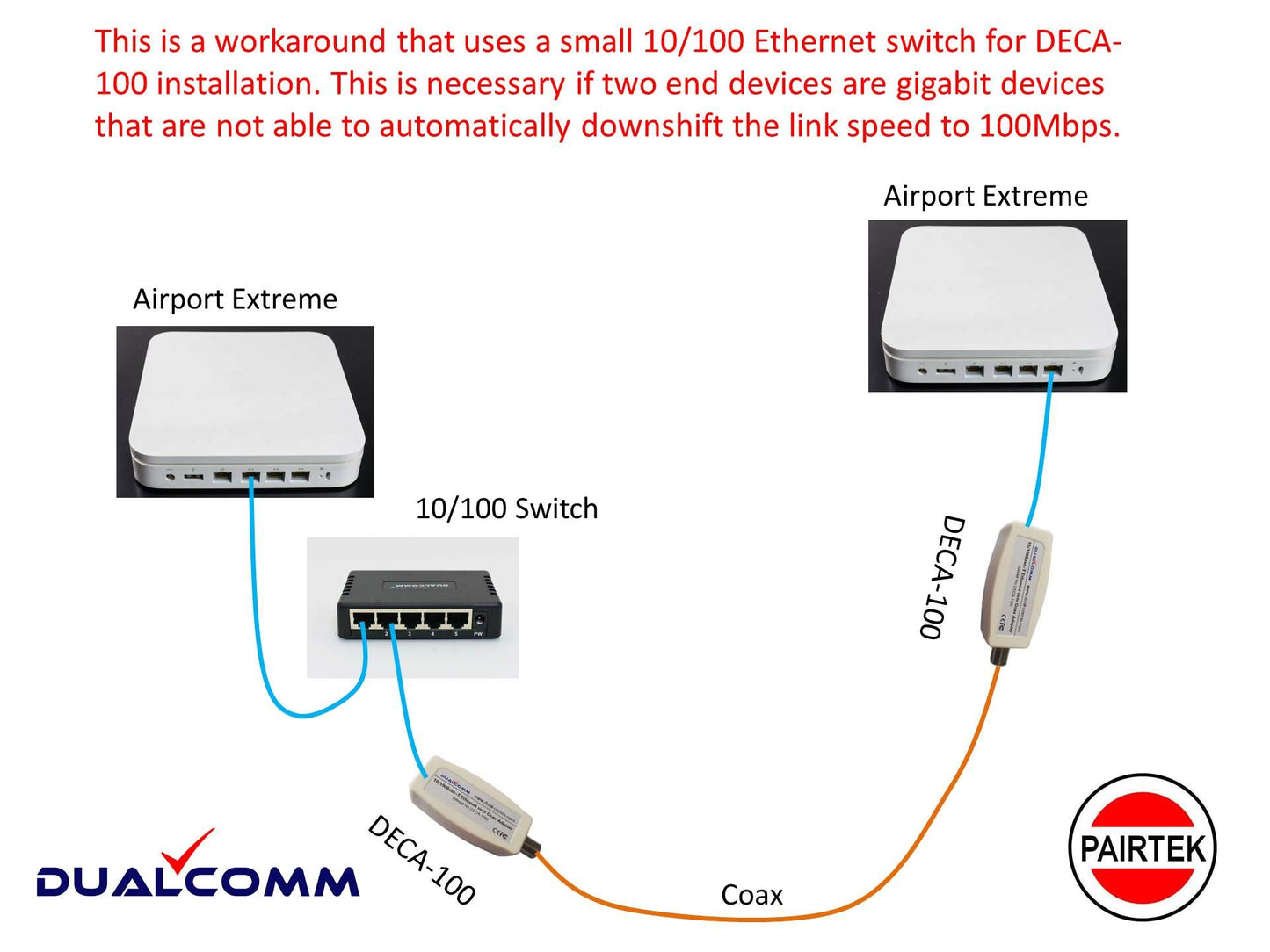 Ethernet Over Coax EOC Adapter Kit (DECA-100) - Twin Pack - by PAIRTEK