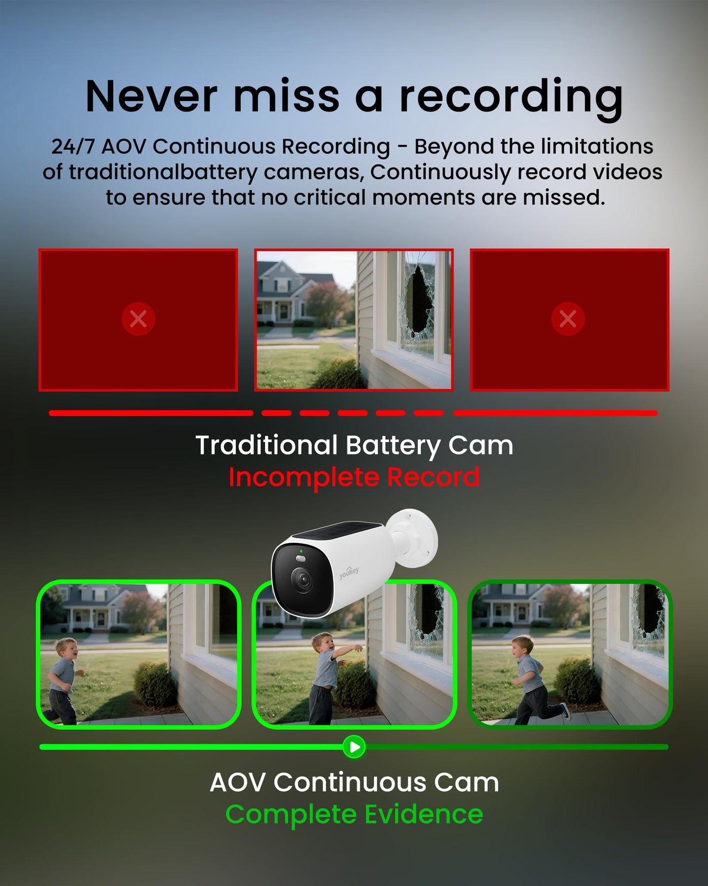 youkey Solar Security Camera Wireless Outdoor 2.5K, 24/7 Recording, No Subscription AOV Cameras for Home Security with Solar Panel, AI Detection