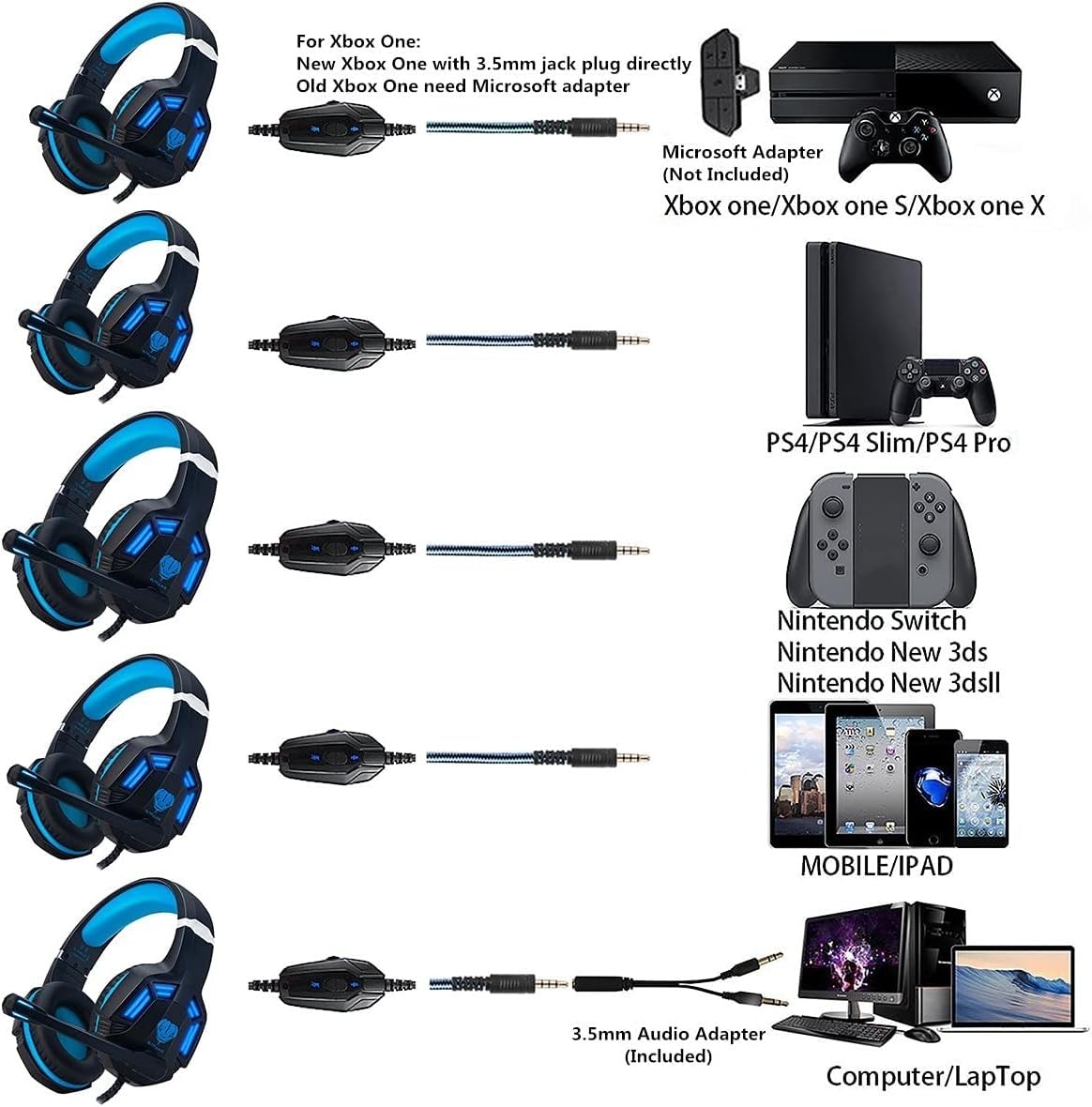 Gaming Headset for PS4, PC, Xbox One, PS5, for Nintendo Switch, Wired Over Ear Headphones with Stereo Surround Sound, Noise-Cancelling Microphone, LED