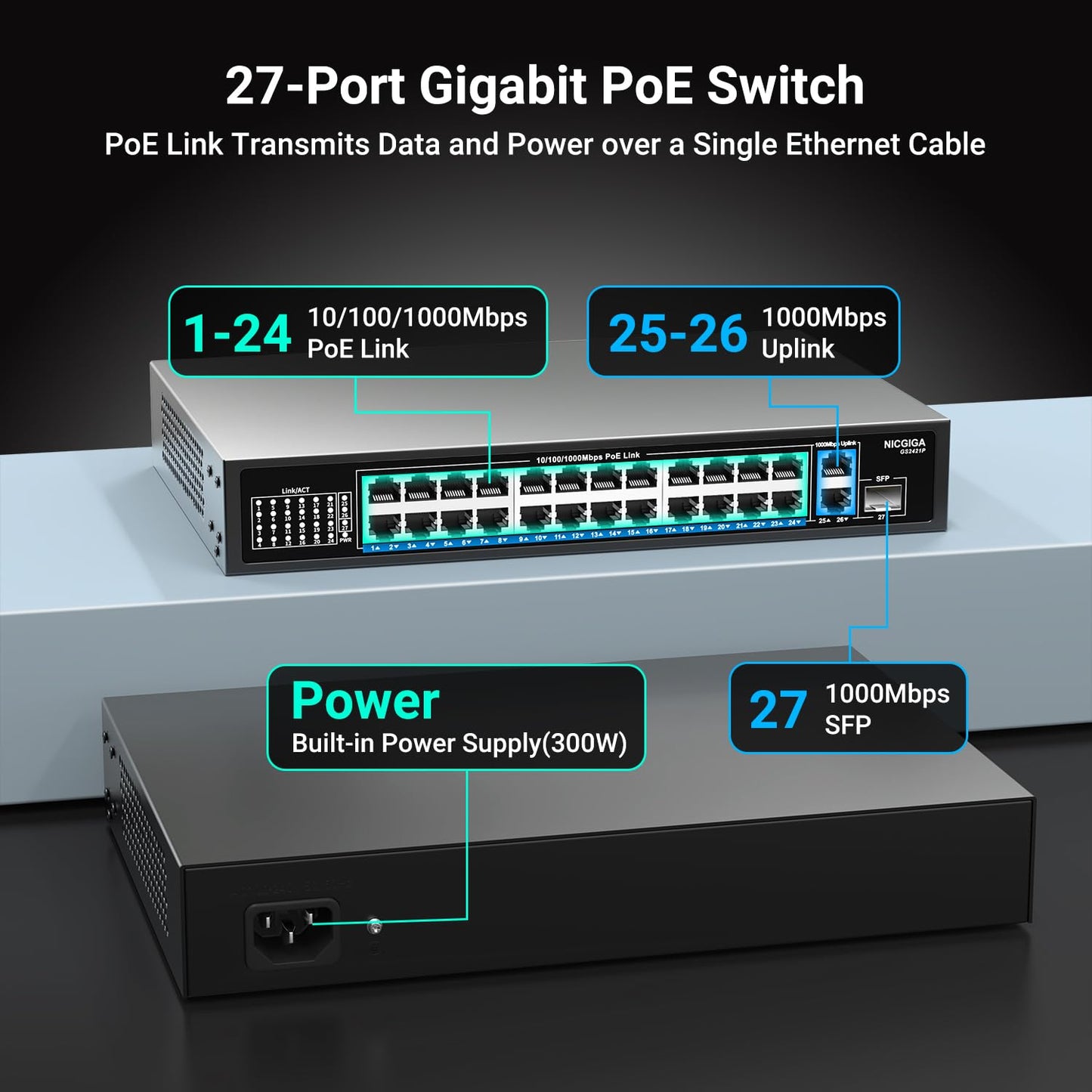 NICGIGA 24-Port Gigabit PoE Switch with 24 PoE+@300W, 2 Gigabit Uplink Ports, 1 SFP, Sturdy Metal for Desktop/Rack Mount, Plug and Play, Unmanaged