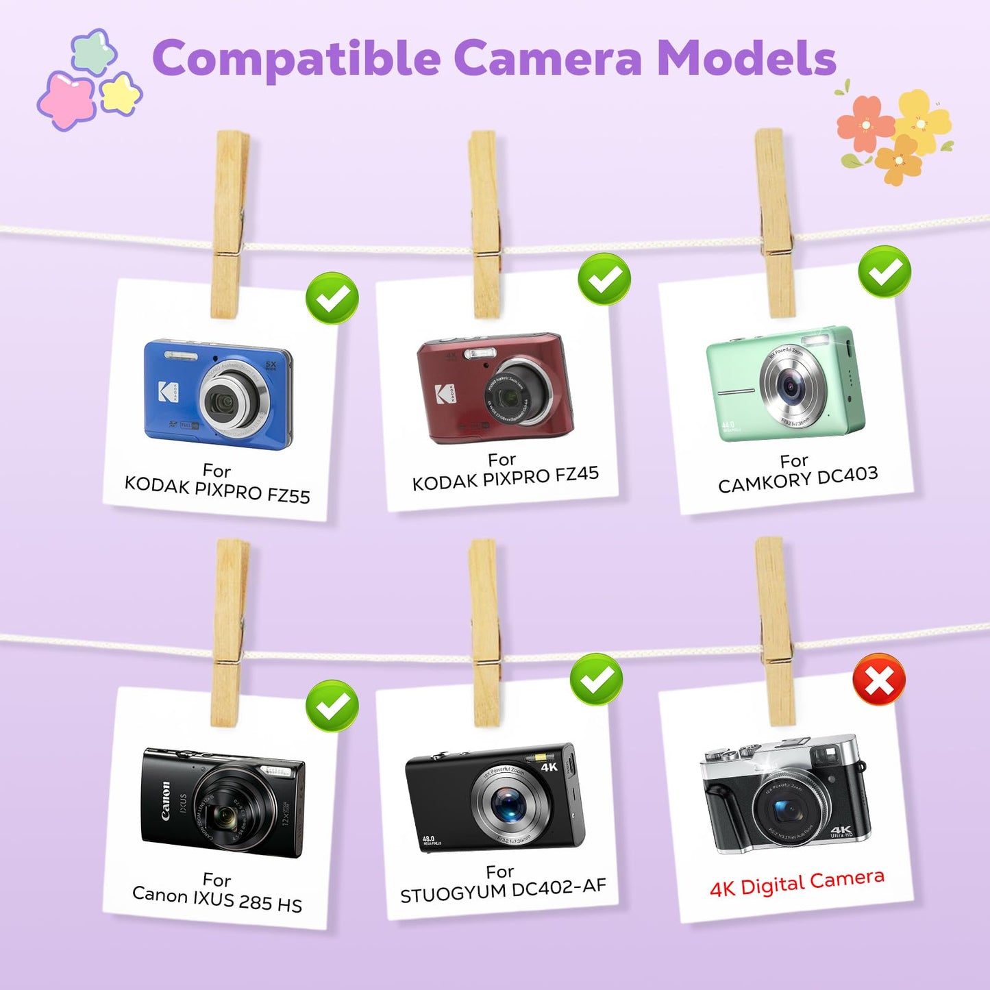MoKo Digital Camera Case for KODAK PIXPRO FZ55/FZ45/CAMKORY DC403 FHD 1080P/Canon IXUS 285 HS/STUOGYUM DC402-AF, Small Cute Travel Carrying Protective