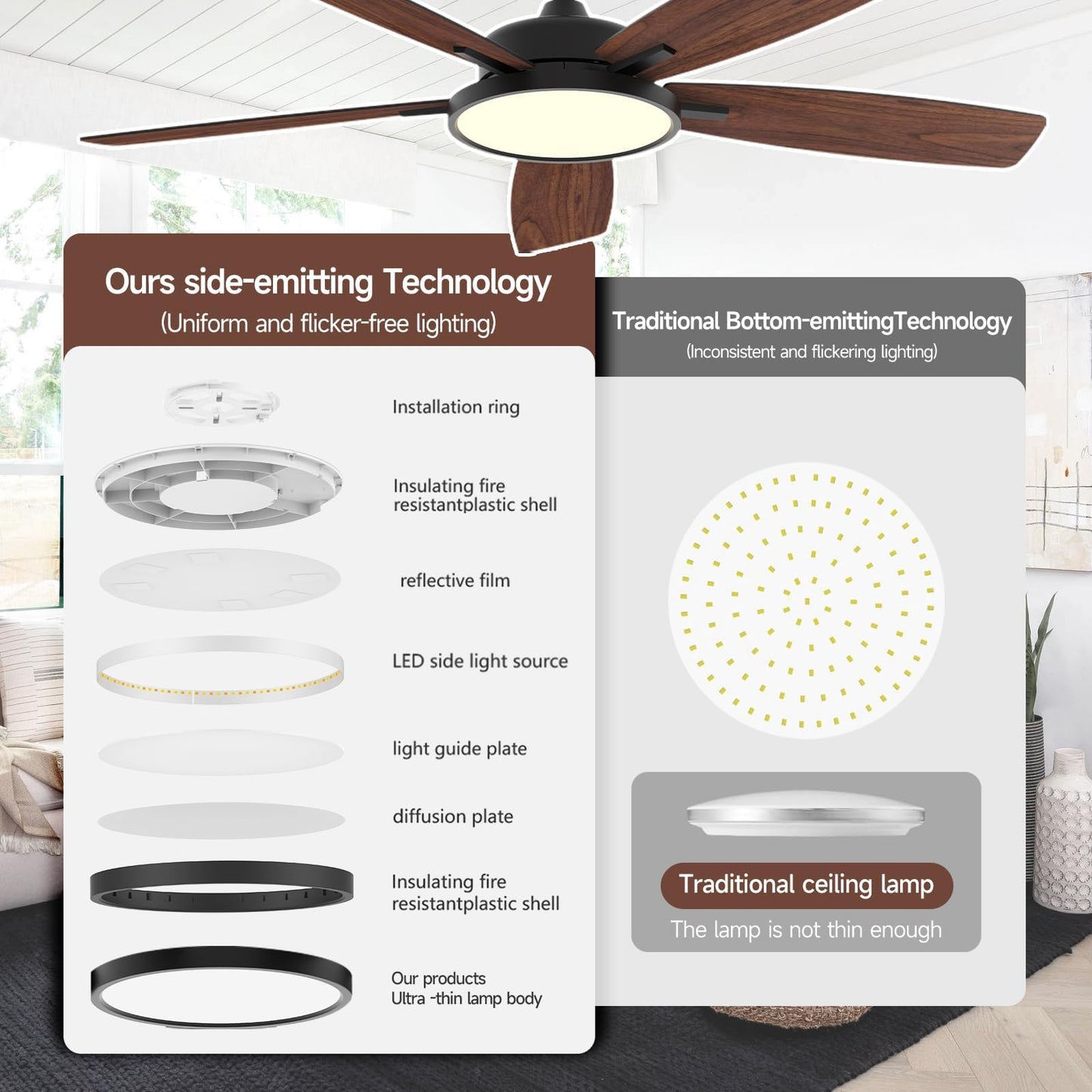 Roomratv 52 Inch Smart Ceiling Fan Compatible with App/Alexa/Google home
