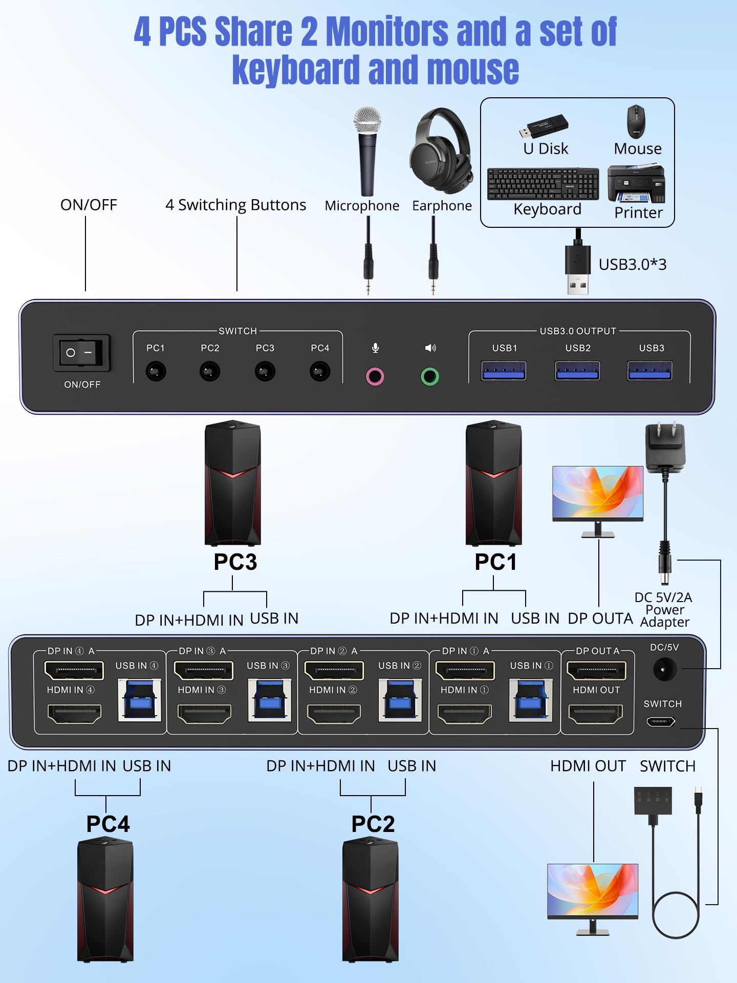 PERESAL USB 3.0 HDMI+Displayport KVM Switch for 4 Computers and 2 Monitors, 4 Port Dual Monitor, 4K@60Hz Support with EDID, Audio?Microphone?and 3 USB