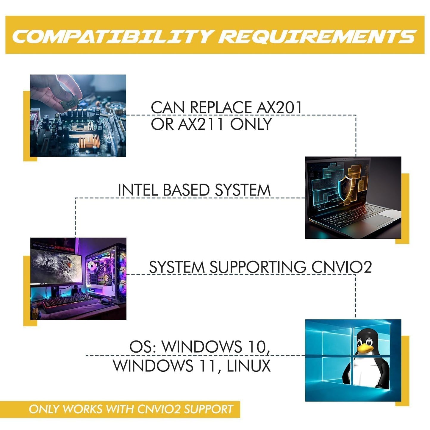 WiFi 6E Adapter for Intel AX411 | Tri-Band Wireless | Up to 3.0 Gbps | CNVio2 M.2 Format for PCs | Bluetooth 5.3 Support | for Intel 12th Gen
