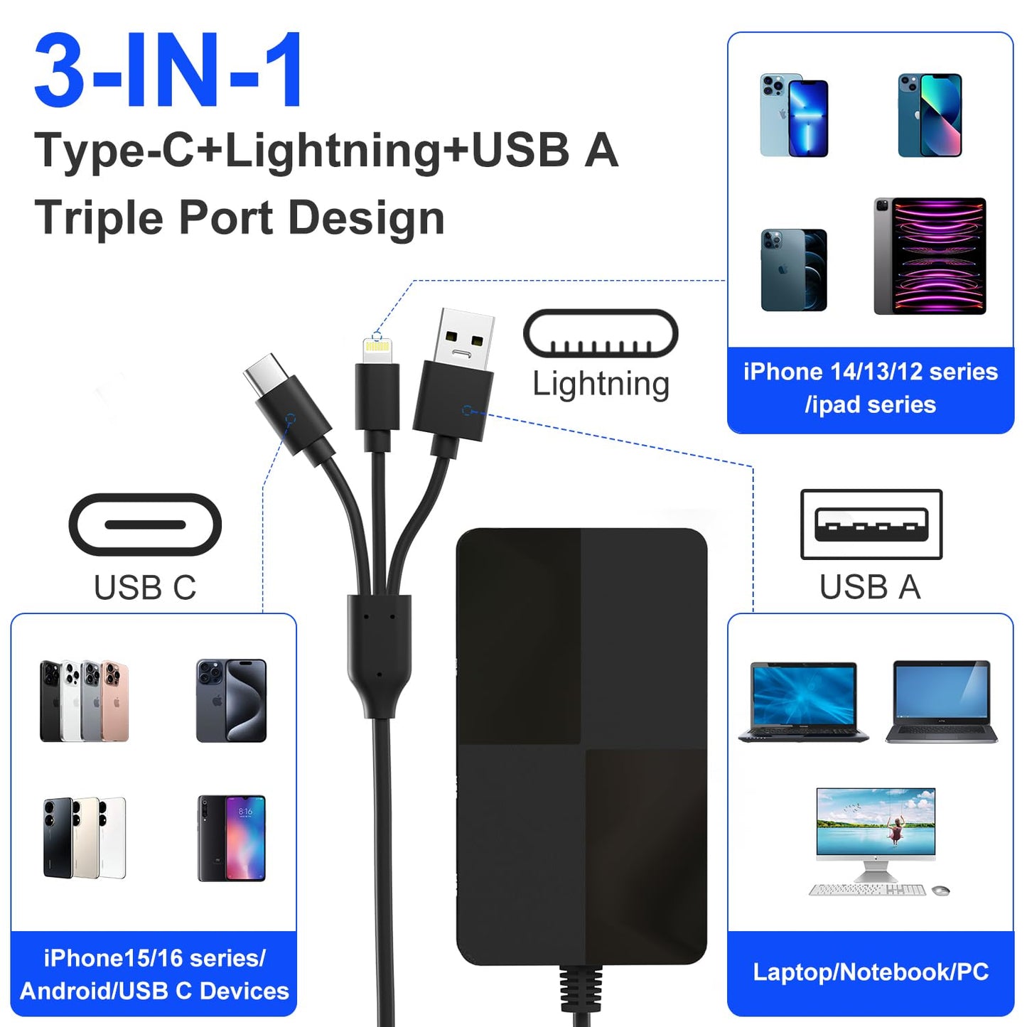 Memory Stick pro Duo Adapter Reader - 8 in 1 SD/TF/MS/CF/XD Card Reader with 3 USB 2.0 Ports for iPhone/Computer/USB-C Device, Built-in 3-in-1
