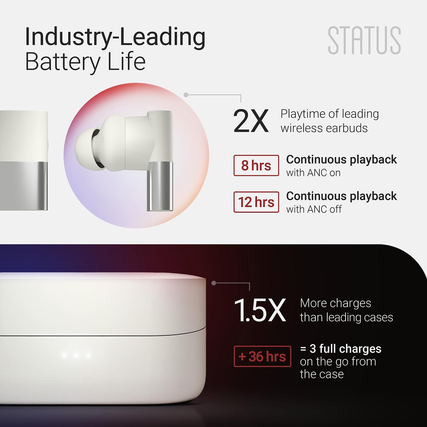 Status Audio Between 3ANC Bone Wireless Earbuds - Triple Driver - Active Noise Cancelling - 6X Microphones - Transparency Mode - 8H Playtime