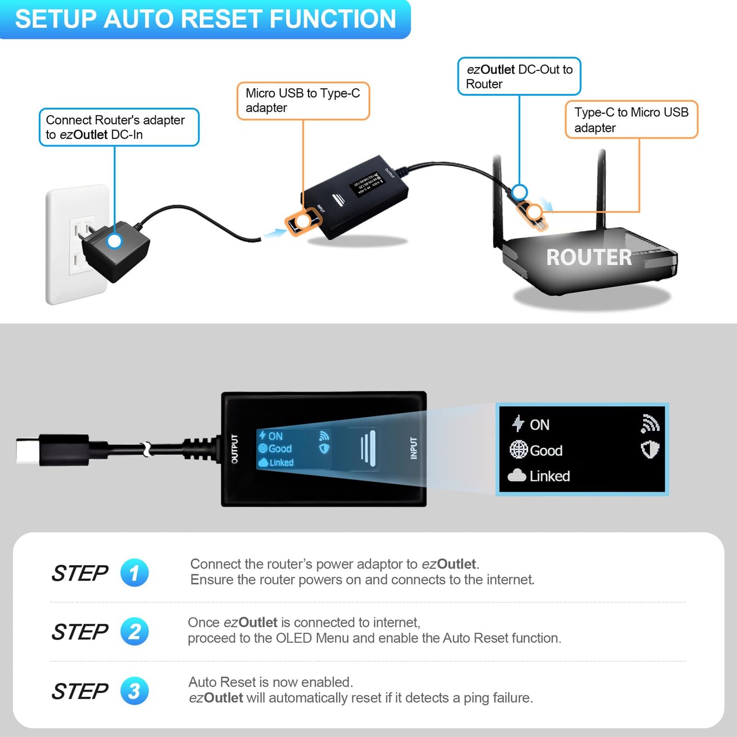 ezOutlet Automatic Router Rebooter Wi-Fi IP Enabled Remote DC Power Switch (USB Type-C Plug) with Auto Reboot, Integrated Power Metering, Manage via