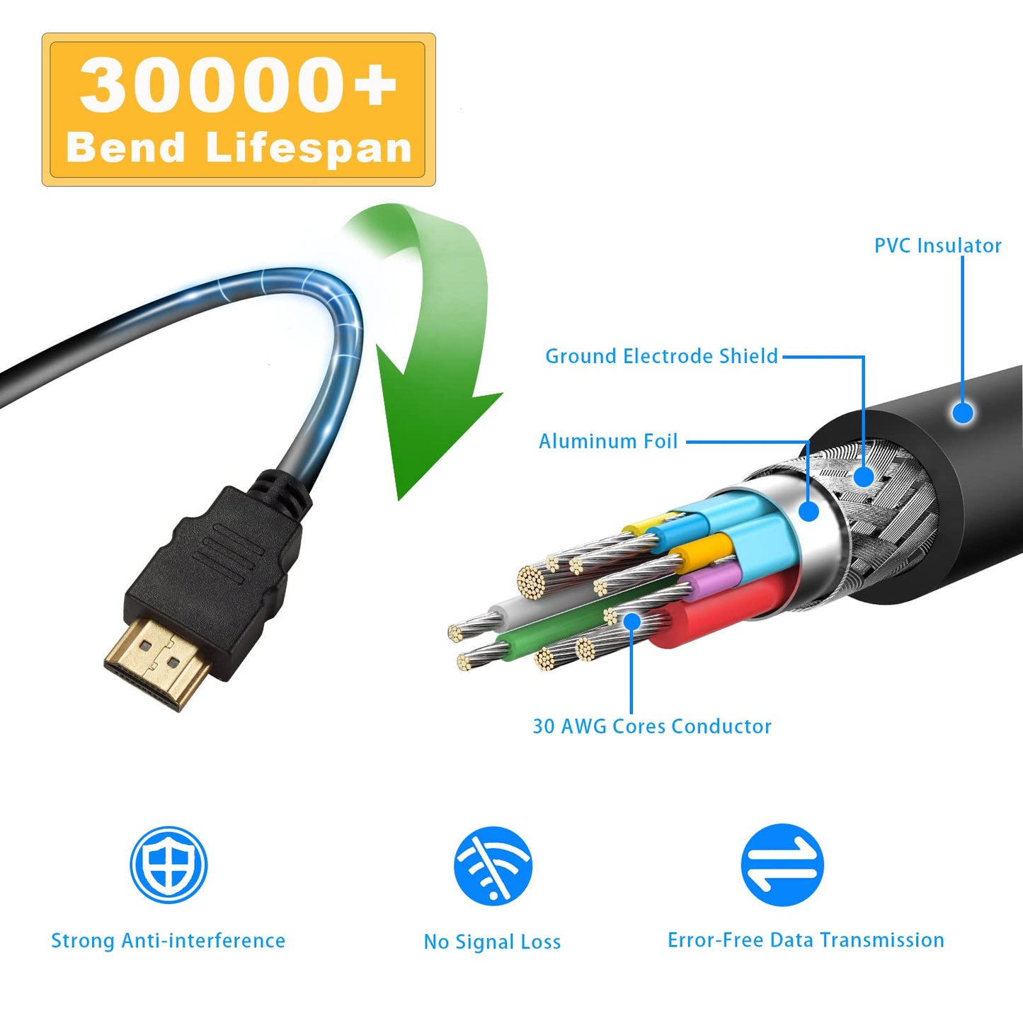 Bawofu HDMI to HDMI Cable 2.0, High Speed 4K 60Hz HDMI Adapter Male to Male, Compatible with Camera, Camcorder, Laptops, Graphics Card, HDTV, Tablet