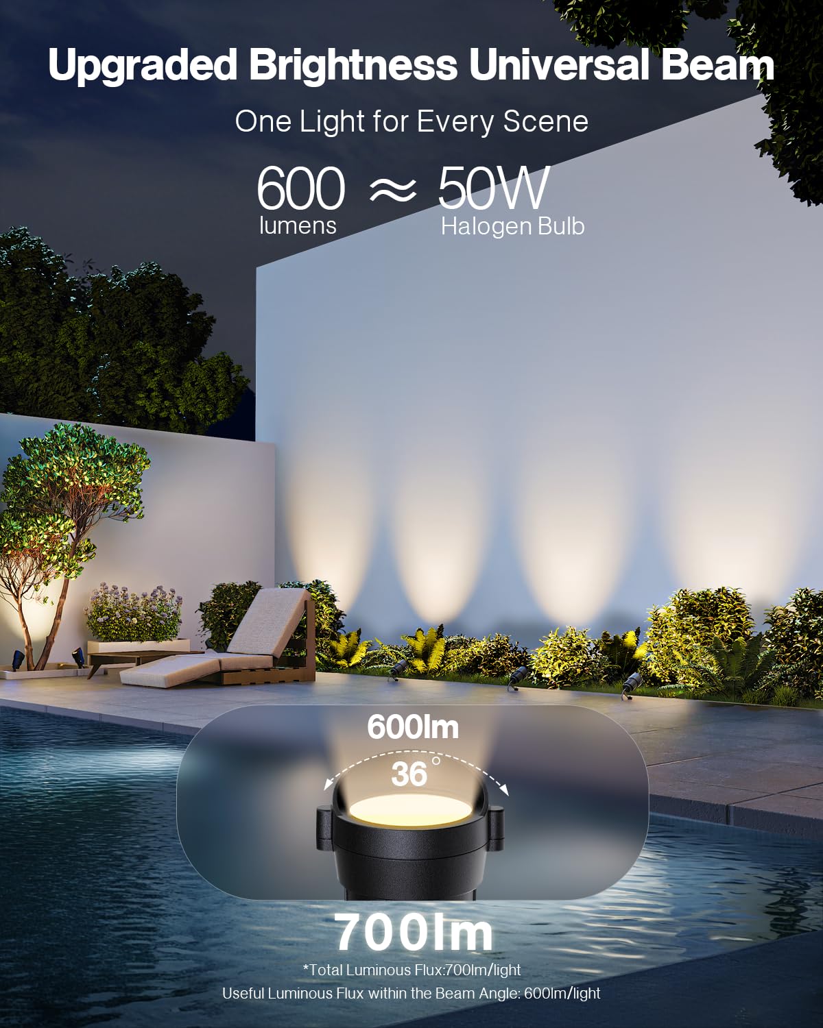HIBOITEC Low Voltage Landscape Lighting with Connectors 12W Spotlights Landscape Lights Kit 12-24V AC/DC IP65 Waterproof 2700K for House Yard Trees