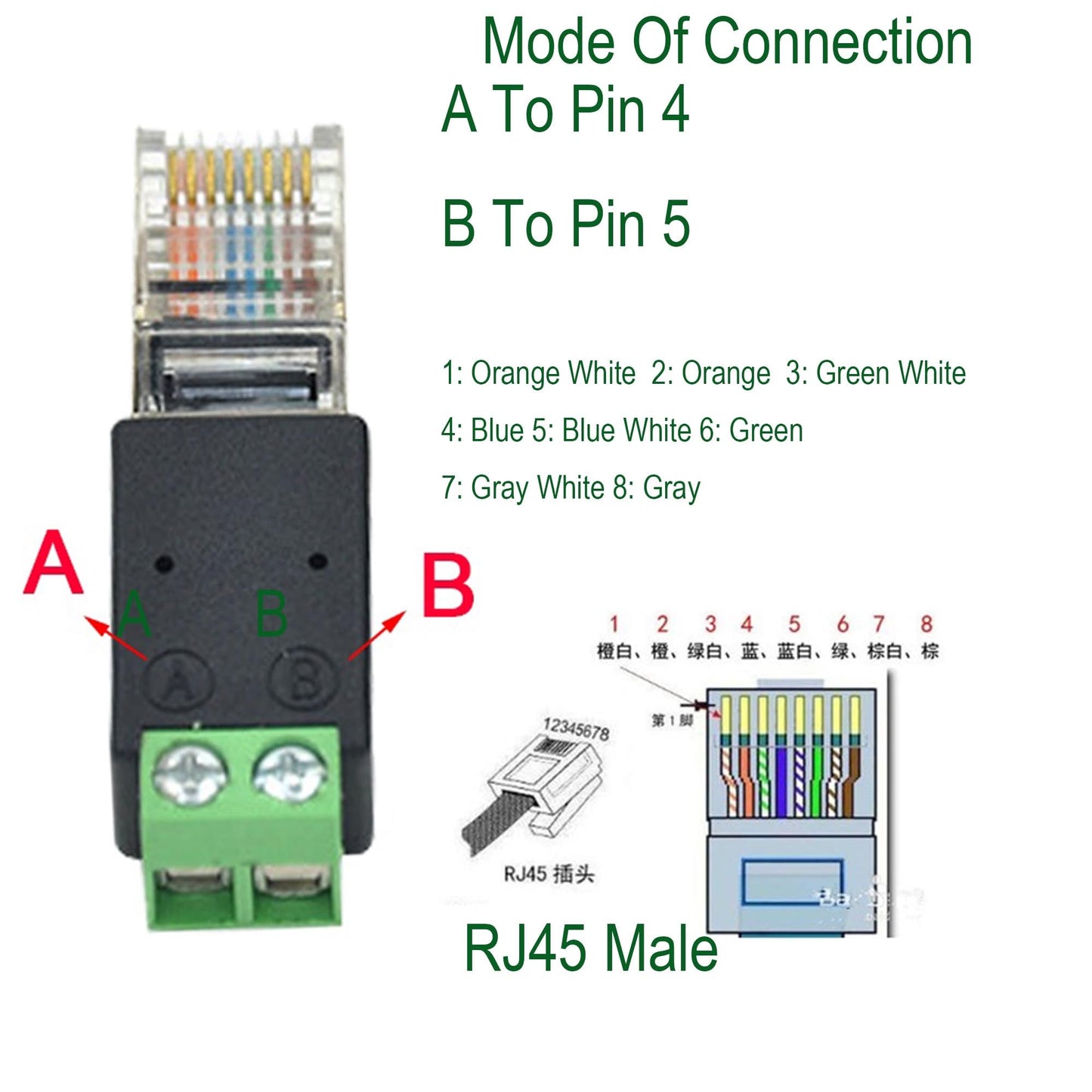 UpperFu 2pcs RJ45 Male to 485 RS485 2 Pin (4 5P) Screw Terminal Adapter Connector Converter Splitter CCTV DVR (A to Pin 4, B Connect to Pin 5)