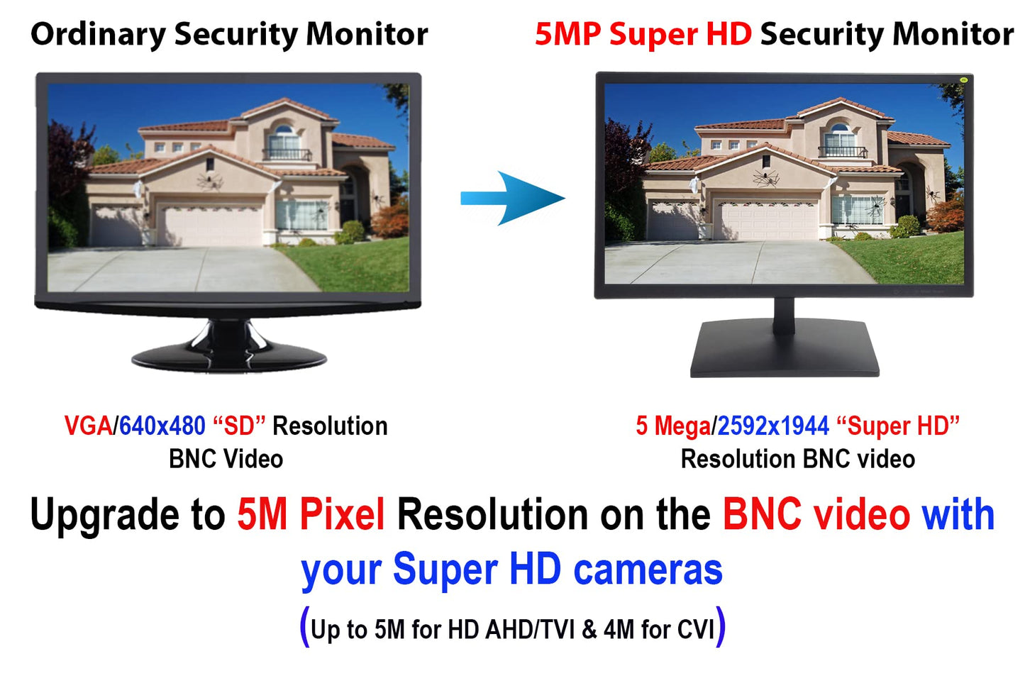 101AV 19.5" 5MP/2560x1920 Super-HD TVI, AHD, CVI, & CVBS Professional Security Monitor, 1 HDMI, 2 BNC In & 1 Out, working with Super HD 5MP security