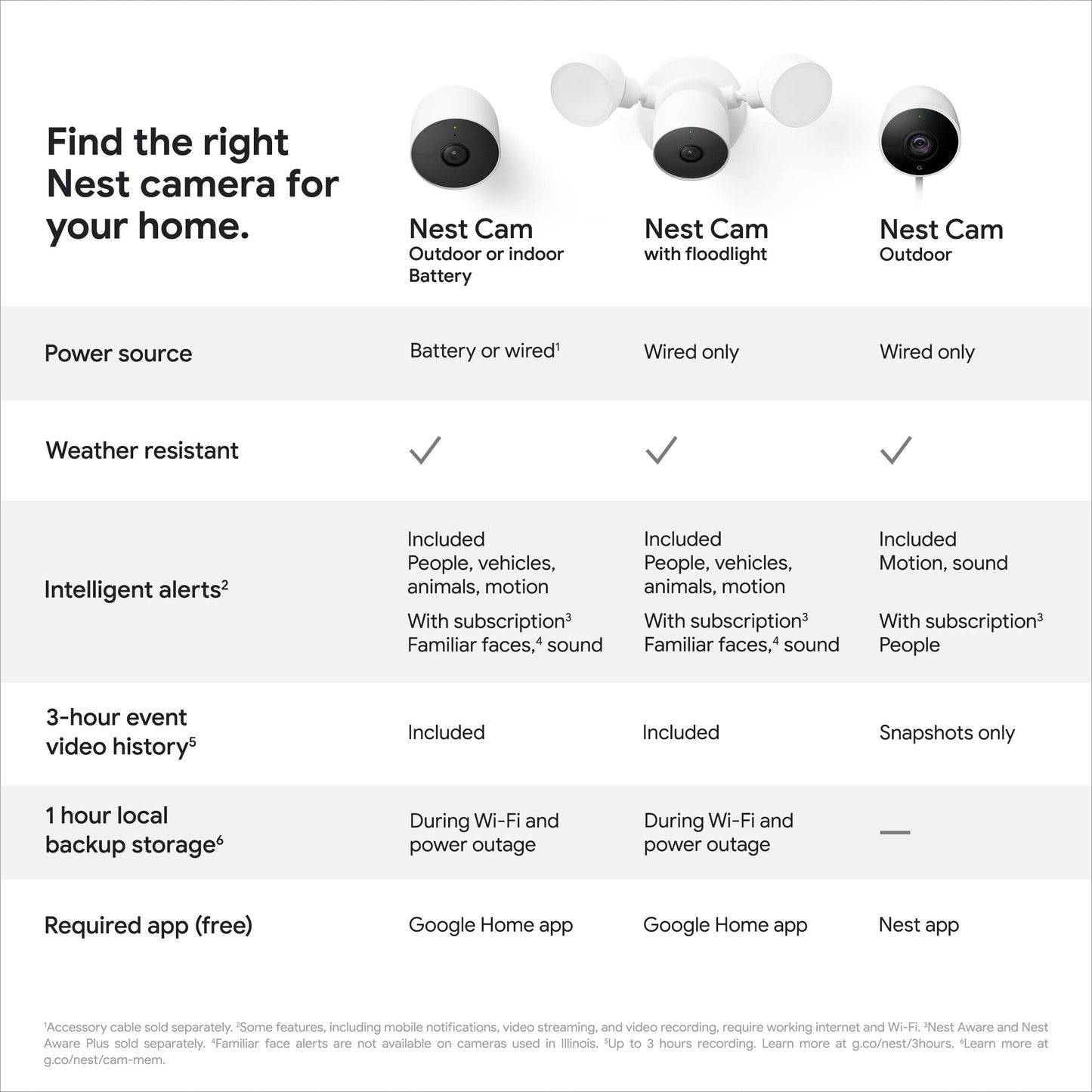 Google Nest Cam Outdoor or Indoor, Battery - 2nd Generation - 2 Count (Pack of 1) (Renewed)