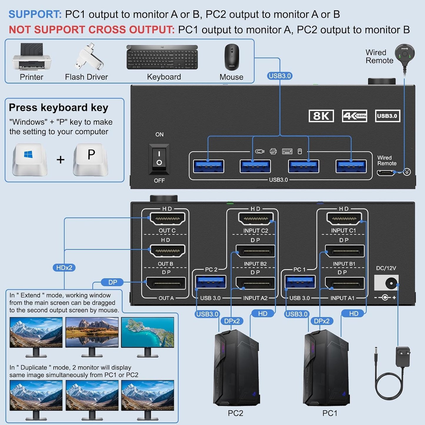 HDMI Displayport KVM Switch 3 Monitors 2 Computers 8K@60Hz/4K@144Hz, USB3.0 KVM Switches for 2 PC Sharing Triple Monitor and Keyboard Mouse with Power