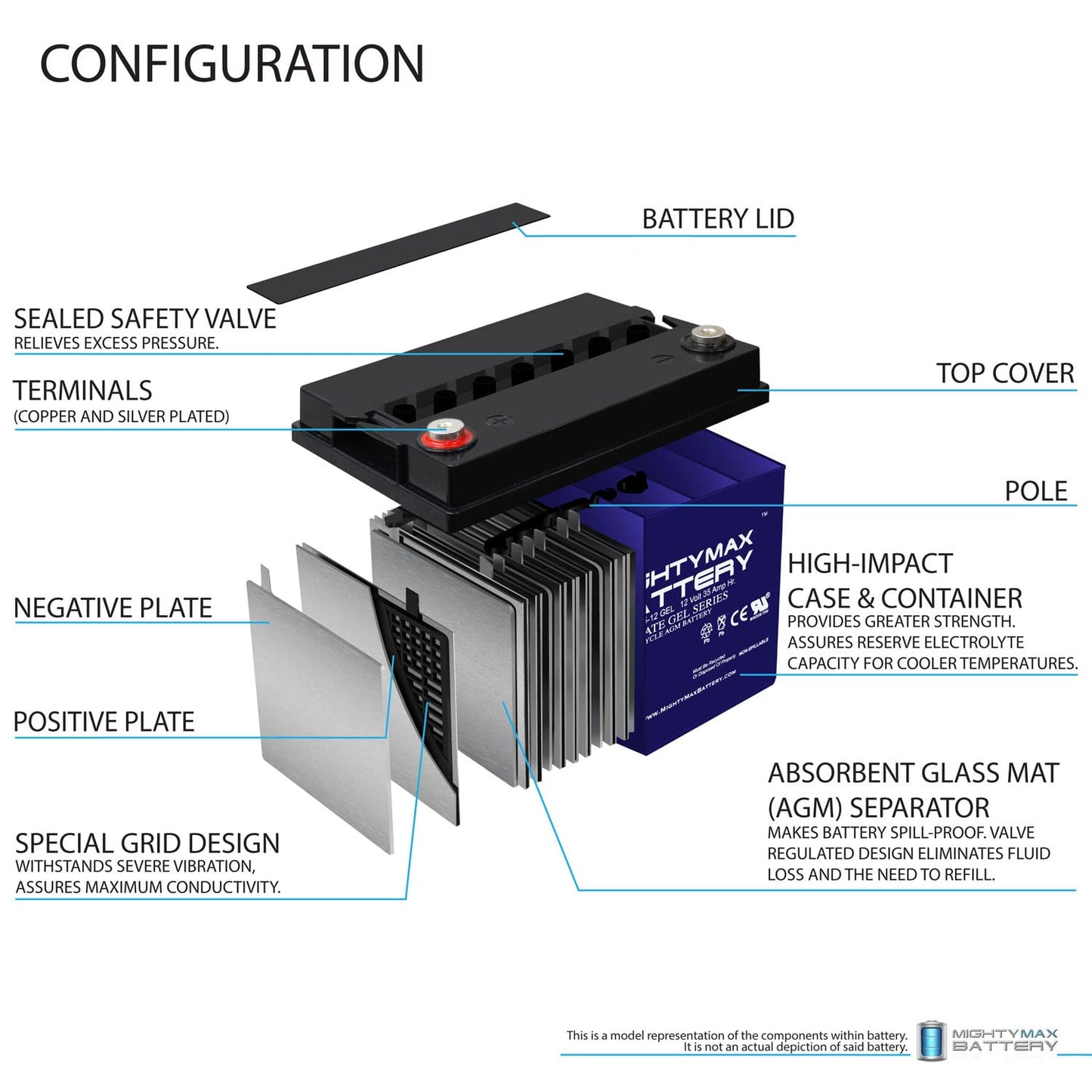 Mighty Max Battery ML35-12 GEL - 12 Volt 35 AH, GEL Type, Internal Thread (INT) Terminal, Rechargeable AGM Battery