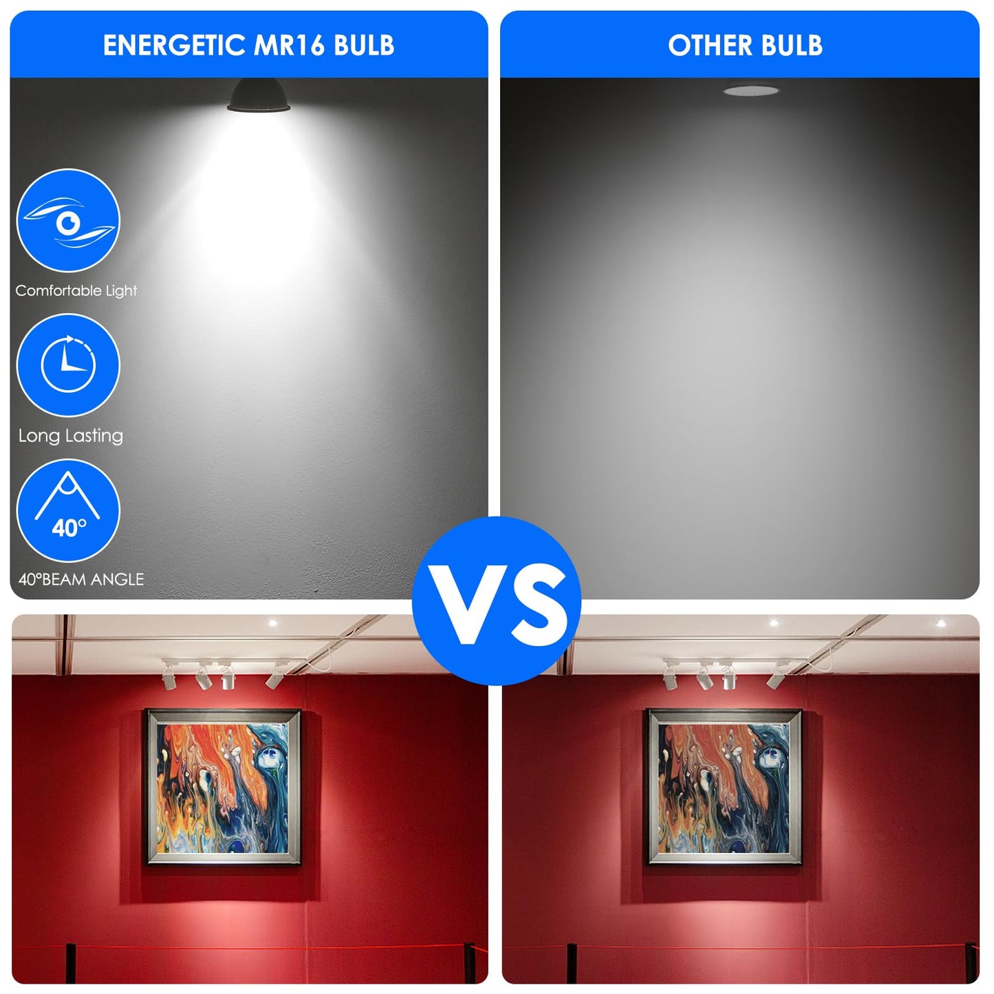 Energetic MR16 GU5.3 Bi-Pin Base LED Light Bulb, Non-Dimmable, 5W 12V 500LM, 50W Halogen Equivalent, CRI 80+, 40 Degree Beam Angle, 5000K Daylight