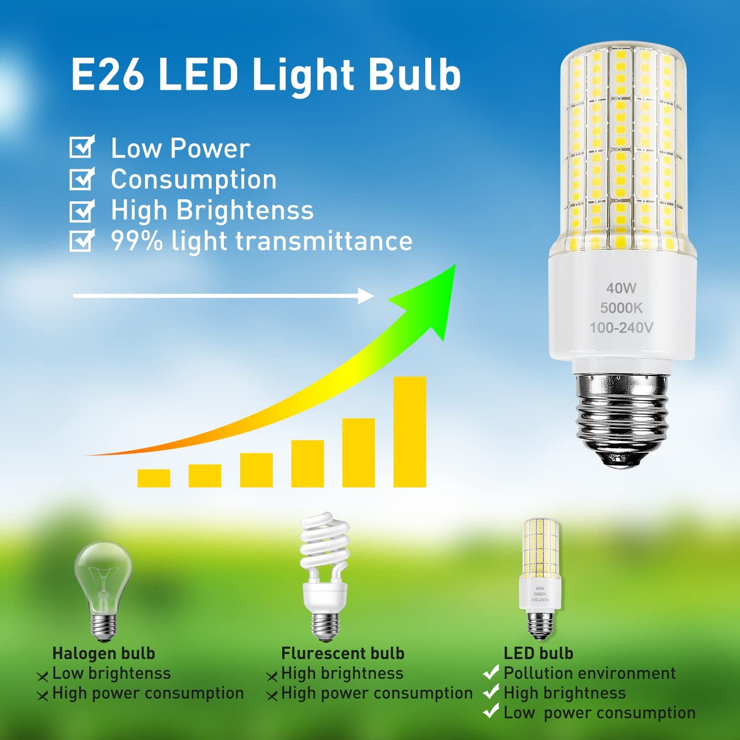 ZP 2 Pack A19 Led Light Bulb 300W Equivalent 40W Led Bulbs 5000 Lumen 5000K Cool Daylight White E26/E27 Base Waterproof Lighting for Outdoor Indoor