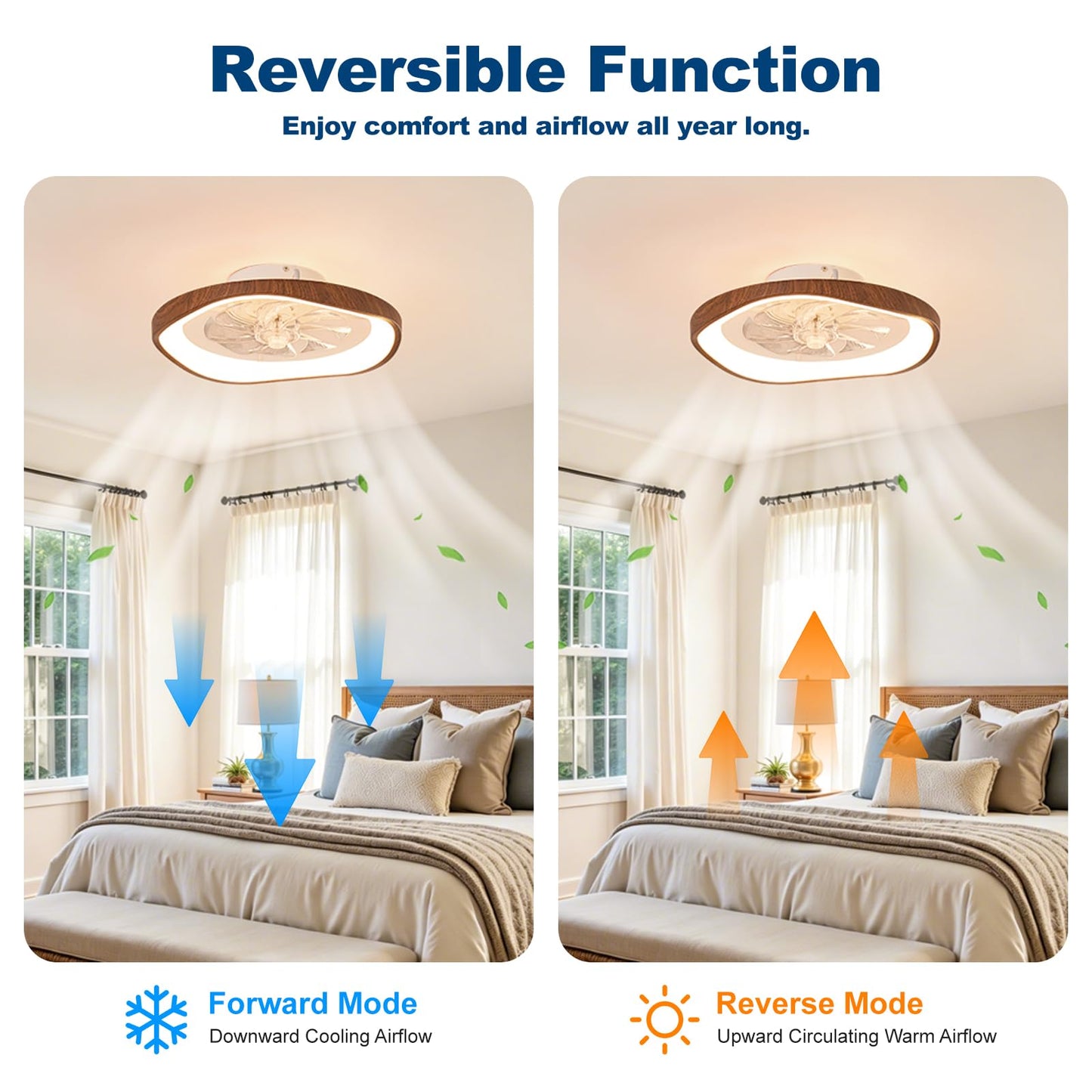 Monikessy 19.7" Modern Ceiling Fans with Lights and Remote, Dimmable Low Profile Ceiling Fan, Farmhouse Smart Bladeless Fandelier Flush Mount Ceiling