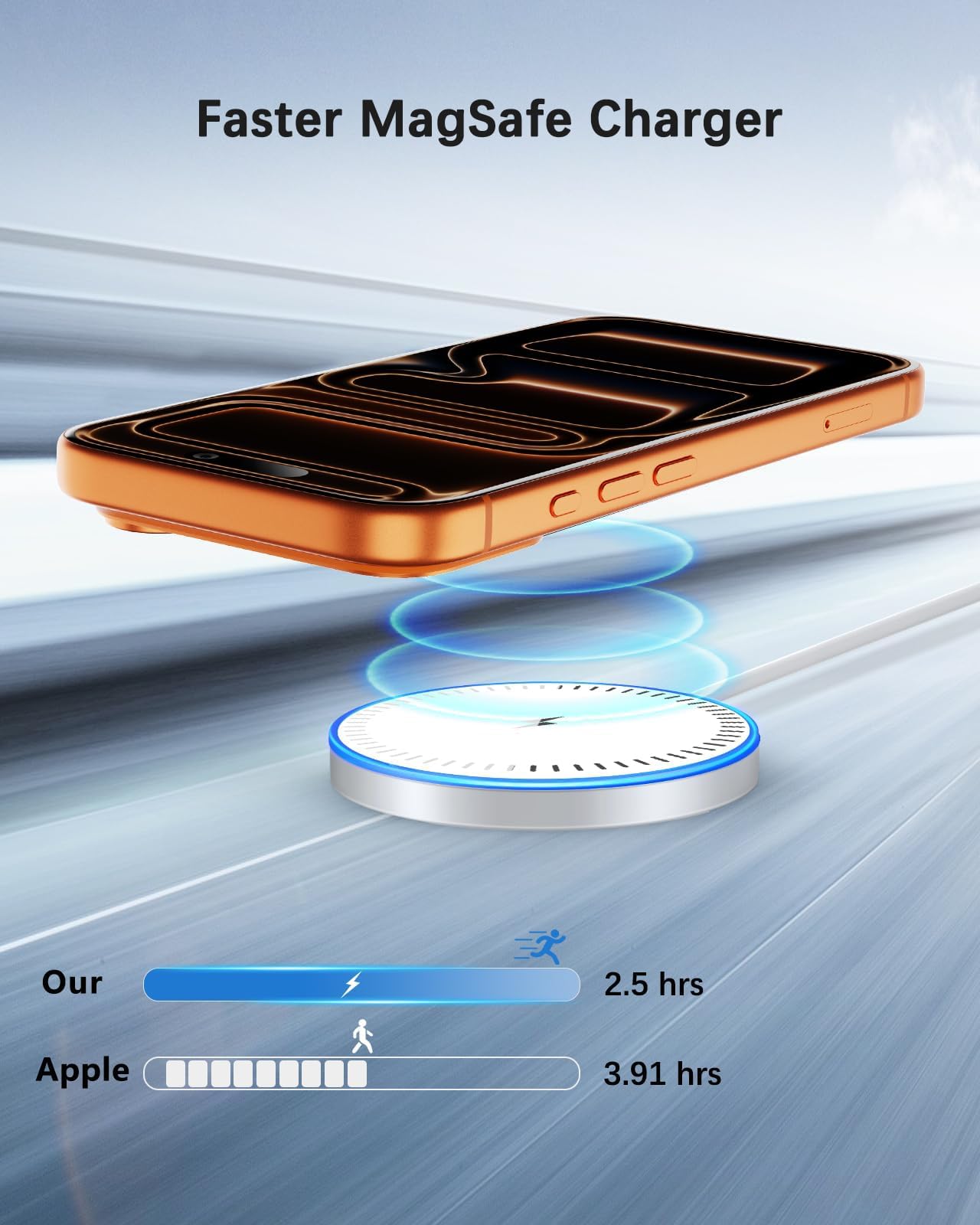Winsway 2-Pack Magnetic Wireless Charger, 15W Fast Charging Pad with 20W PD Plug Adapter, 5FT USB C Cable Included, Compatible with iPhone