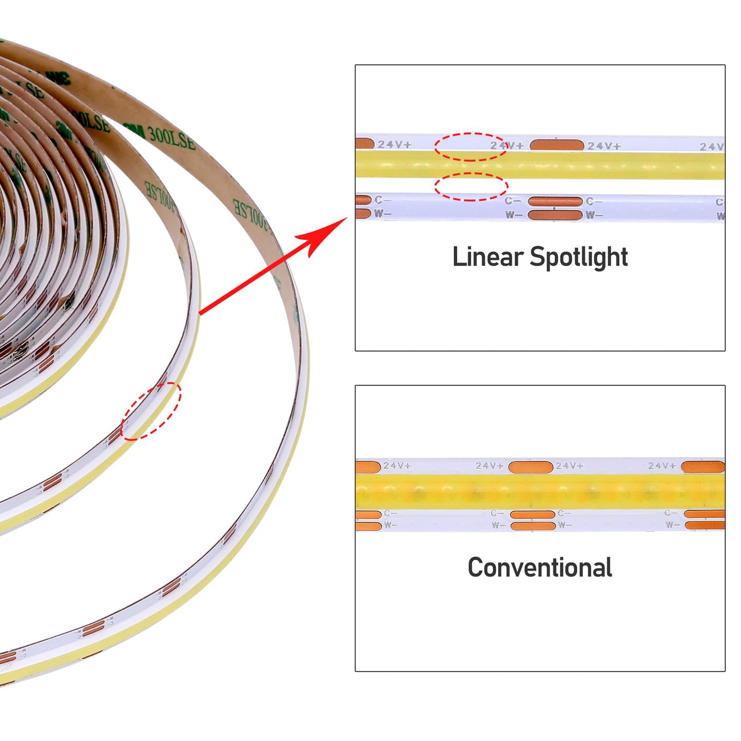 GOMING 24V Spotlight Linear CCT Tunable White COB LED Strip 2700-6500K 16.4ft(5M) 624LEDs/M CRI 93+ IP20 No-Waterproof LED Tape Lights for Home