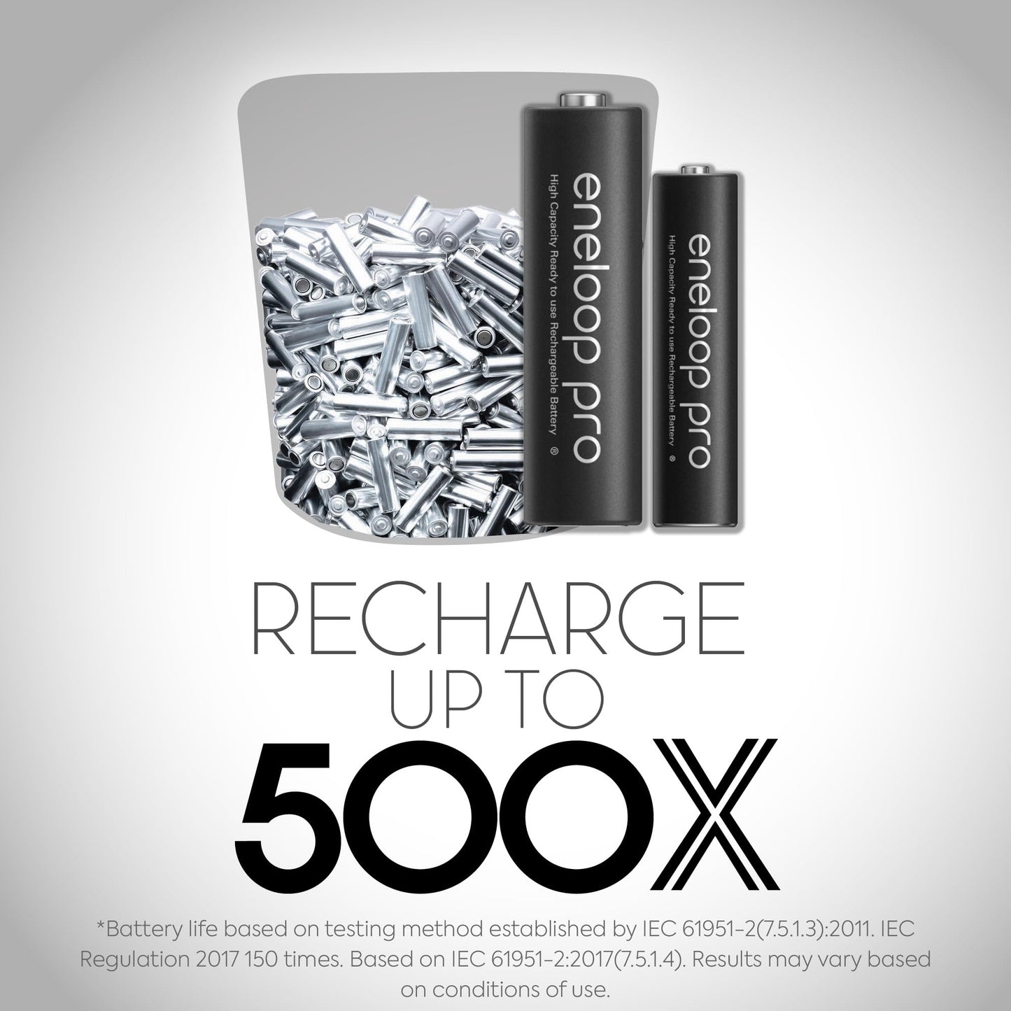 Eneloop Panasonic BK-3HCCA12FA pro AA High Capacity Ni-MH Pre-Charged Rechargeable Batteries, 12-Battery Pack