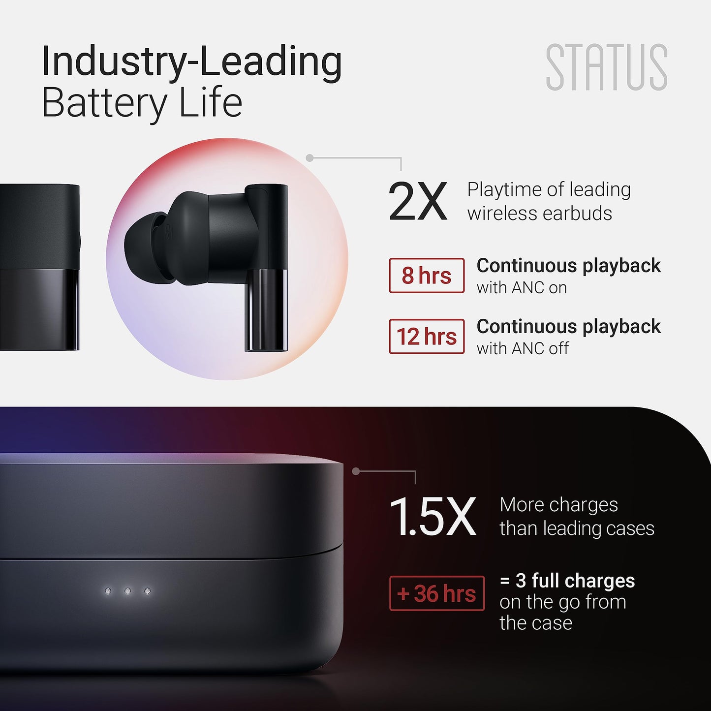 Status Between 3ANC Onyx True Active Noise Cancelling Wireless Earbuds - Black iPhone & Android ANC in Ear Buds, Charging Case, Built-in 6