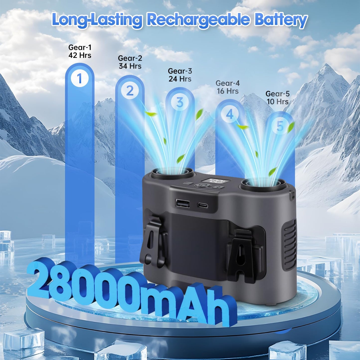 42H Portable Waist Fan, 28000mAh Rechargeable Wearable Belt Fans, 16000 RPM Cooling Neck Body Powerful Shirt Personal Cooling Fan for Outdoor Jobsite