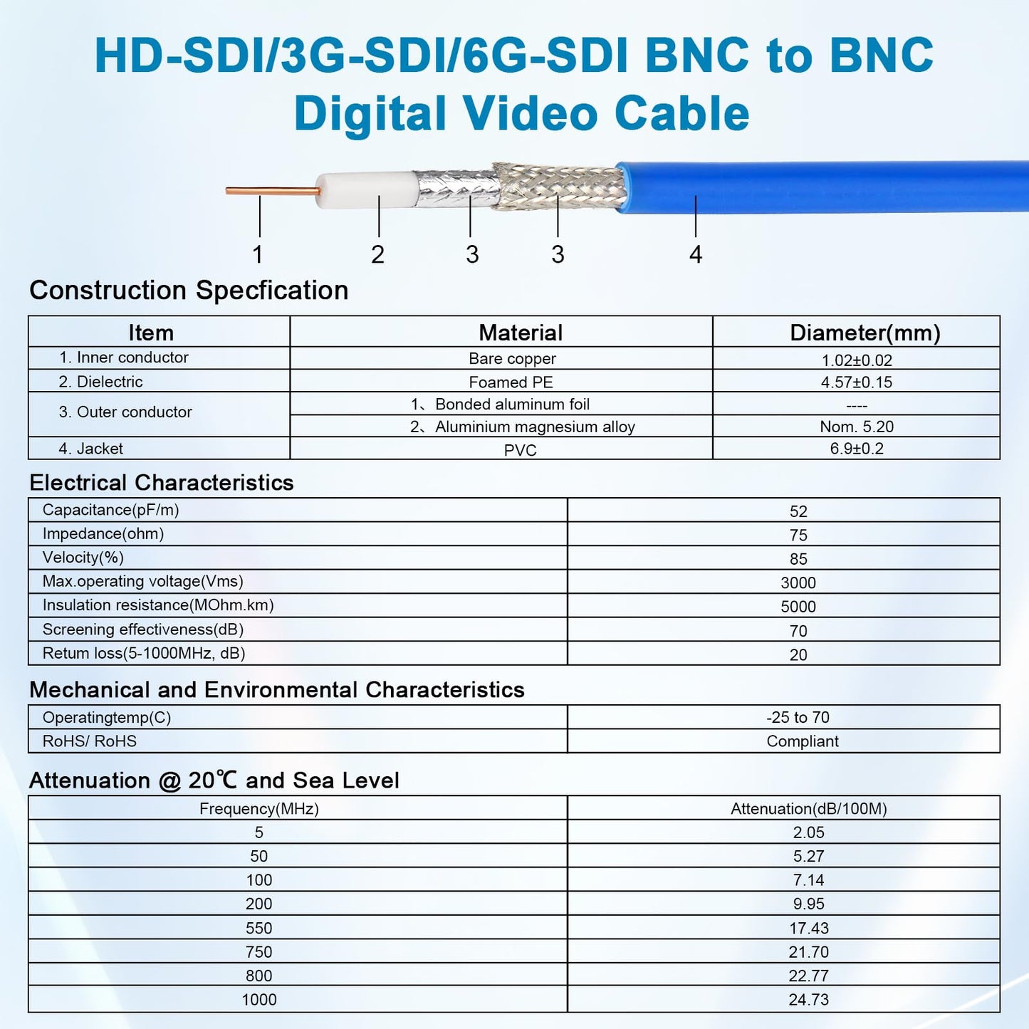 XRDS -RF SDI Cable 100 FT, HD-SDI / 3G-SDI / 6G-SDI BNC to BNC Digital Video Cable, High-Speed Signal Transmission, Low Signal Loss for Broadcast