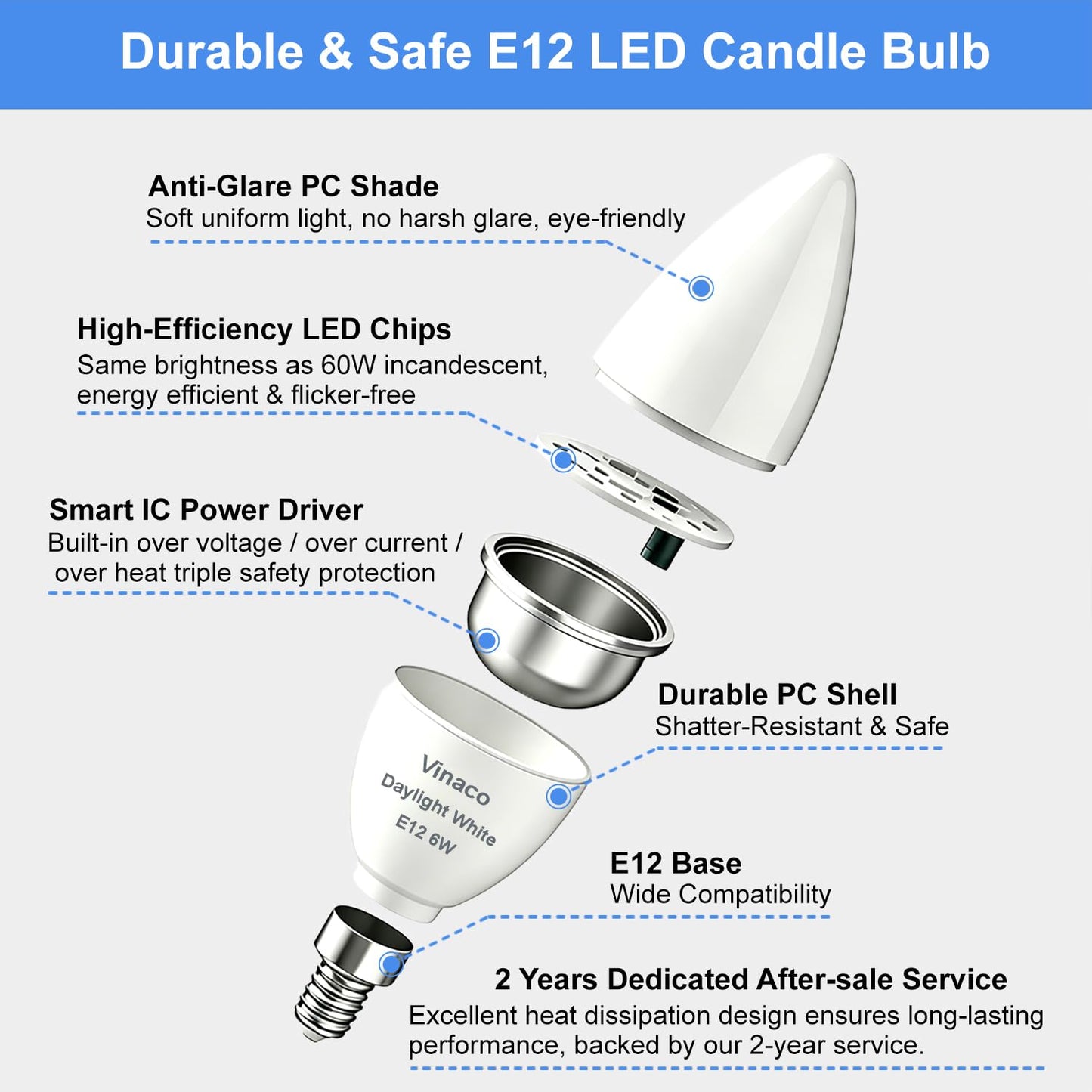 Vinaco E12 LED Candelabra Bulb 6W 5000K Daylight for Ceiling Fan Light