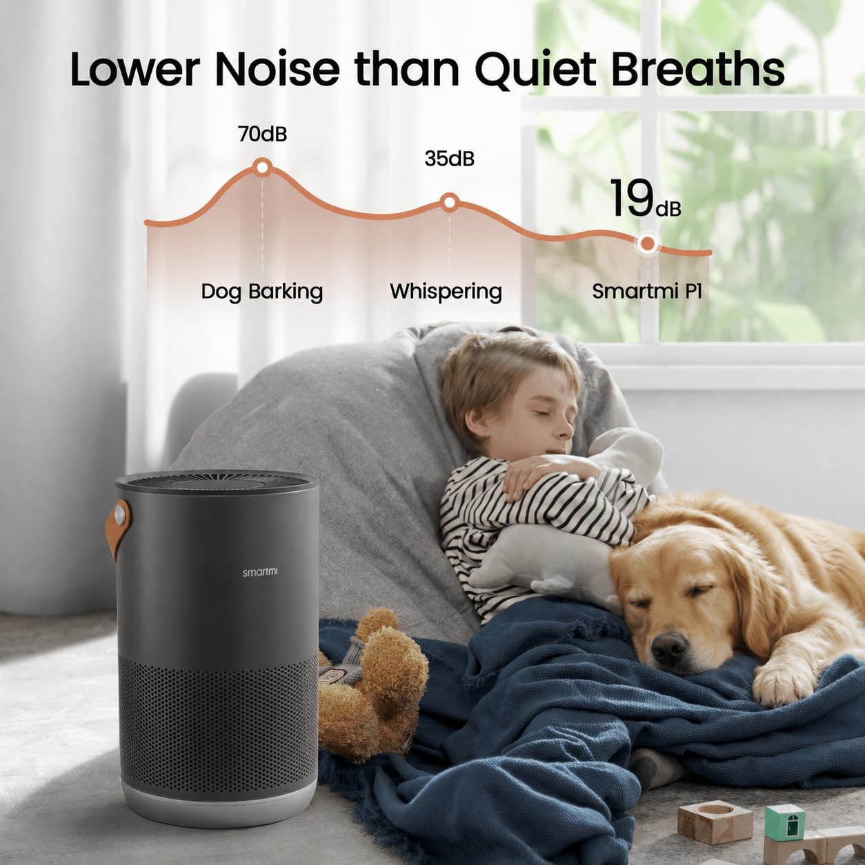 Smartmi P1 Air Purifier for Home Bedroom, H13 HEPA, 19 dB