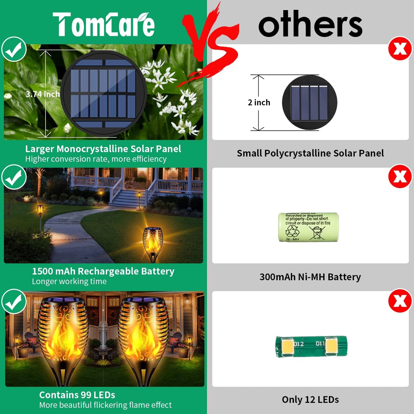 TomCare Solar Lights Outdoor 99 LED Higher & Larger Flickering Flame Solar Torch Lights 43" Waterproof Outdoor Lighting Solar Powered Pathway Walkway