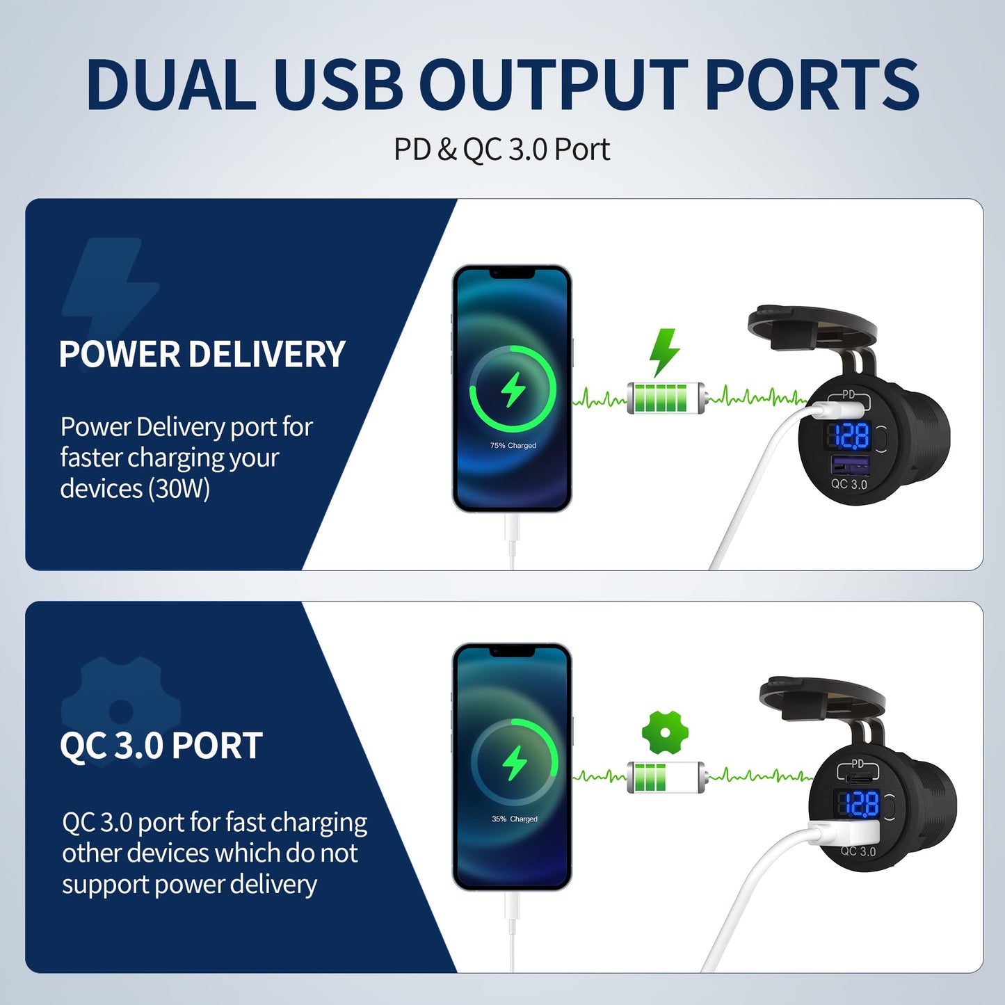 DaierTek 12V USB C Car Charger Socket 3-Pack - 48W PD & QC 3.0 Fast Charging Dual USB Outlet with Voltmeter & ON/Off Switch, Waterproof 12V Charging