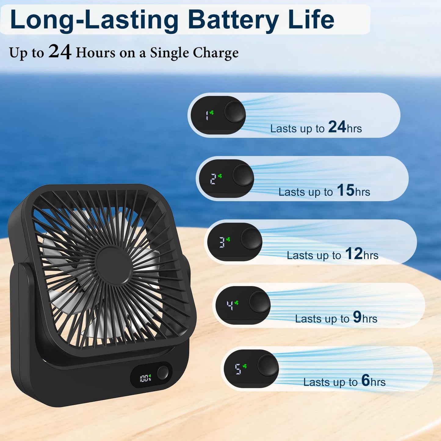 Cruise Fan, Cruise Approved Magnetic Fan, Upgraded 5000mAh Rechargeable & Plug-In, Cruise Must Haves Essentials 2026, 5-Speed Adjustable Portable