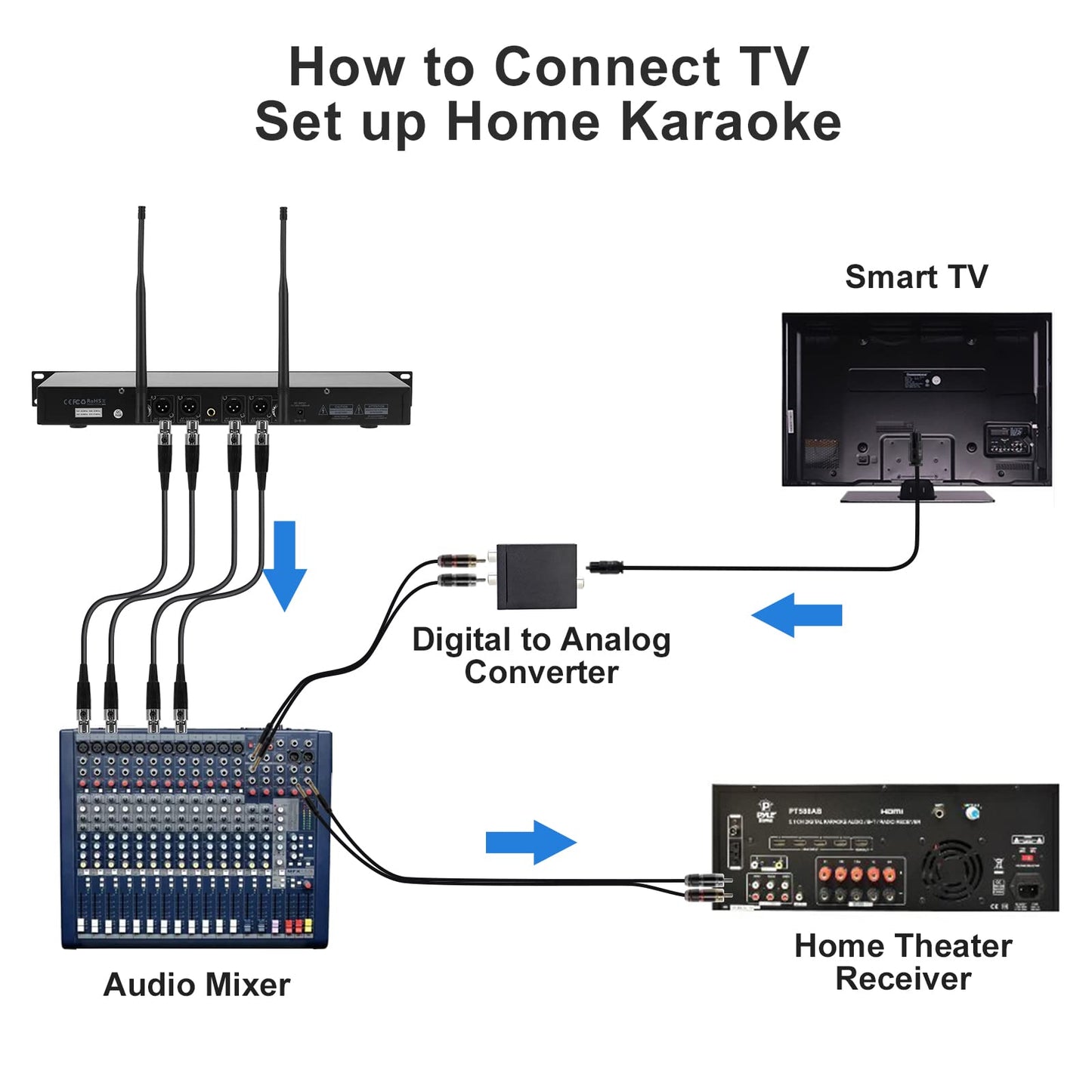 innopow 4-Channel Wireless Microphone System, Quad UHF Metal Cordless Mic, 2 Handheld Mics, 2 Bodypack Mics, Long Distance150-200Ft, Fixed Frequency