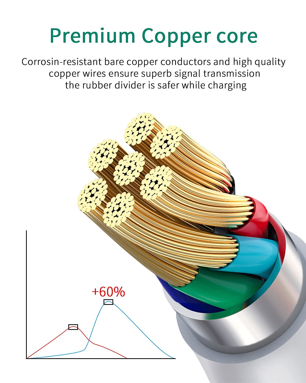 FEIYIU USB Charger Charging Cable Cord Compatible for Ring Enabled Wi-Fi Video Doorbell (2020 Release) 2/3/3 Plus/4, Peephole Cam, Camera Battery