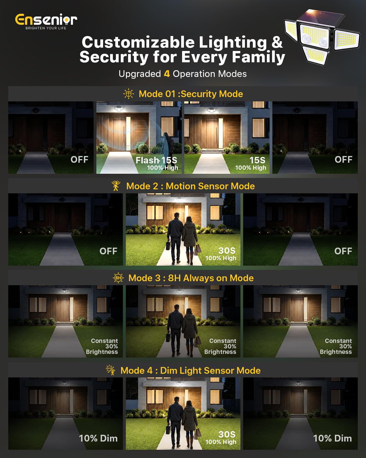 Ensenior Motion Sensor Outdoor Solar Lights,4-Head Security Flood Lights,2P