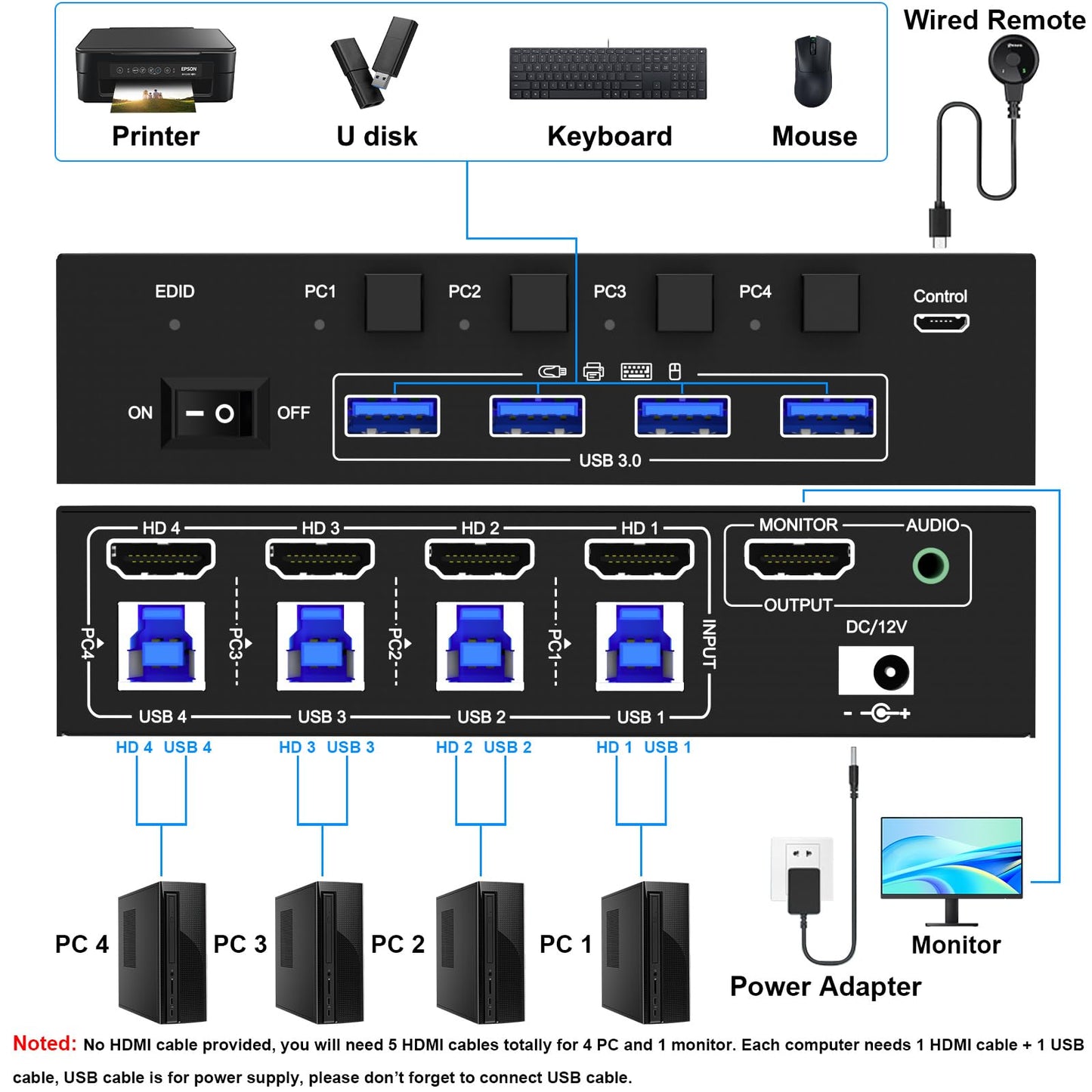 HDMI KVM Switch with Audio, 4 Ports KVM Switcher 8K@60Hz, with EDID Emulator for 4 Computers Share Mouse Keyboard and Monitor