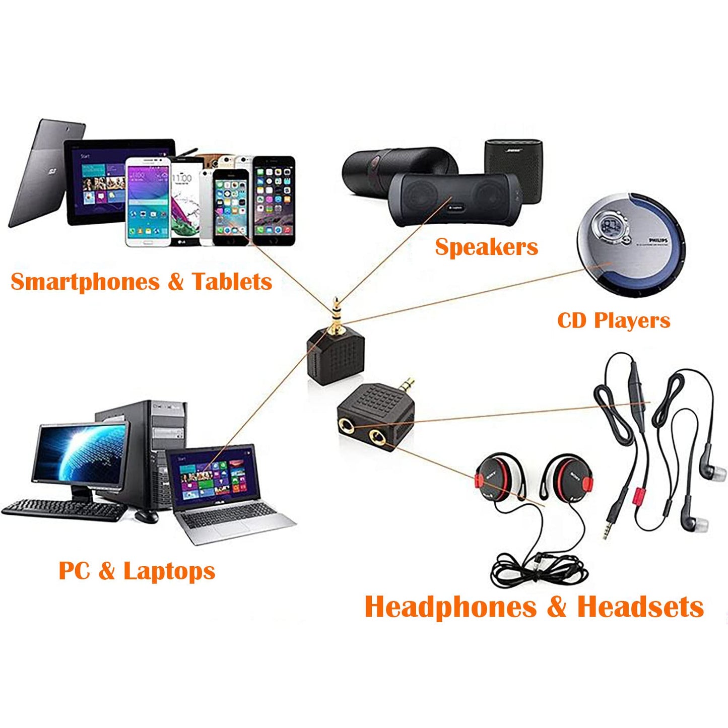 Sairps 3.5mm +Headphone +Splitter, Double Headphone Jack Adapter 3.5mm to 1/8 Adapter y Splitter-2 Pack