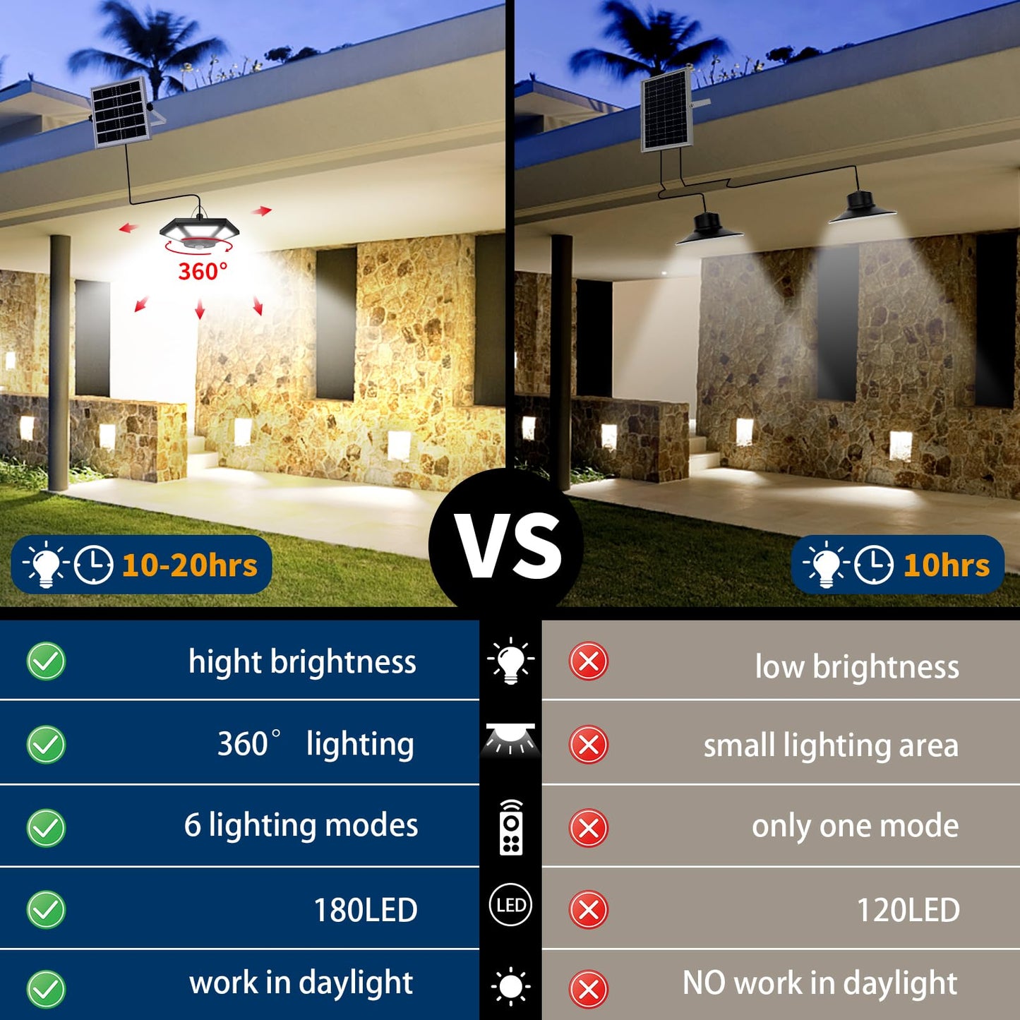 AEQ Solar Shed Light Indoor Outdoor Work in Daytime with Remote Control, 360° Lighting Waterproof Solar Indoor Lights with Motion Sensor/Timer/5 Modes
