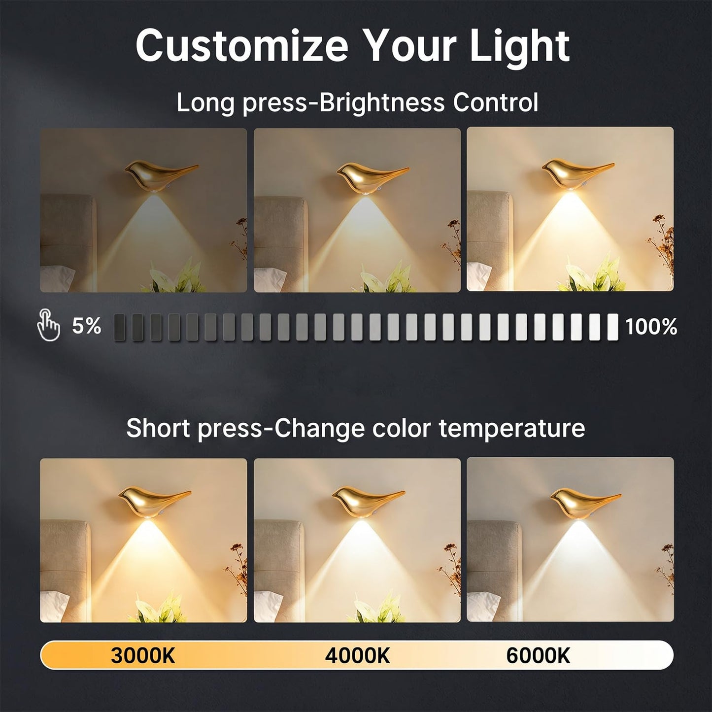 OLISHALIGHT Motion Sensor Wall Light: 1200mAh Rechargeable Night Light Set of 2 Magnetic Stair Lights Indoor Wireless Small Night Light for Kids