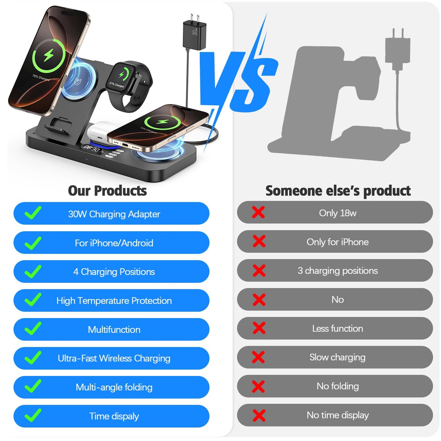 YiJYi Dual Phone Wireless Charging Station for Apple Devices, 30W Wireless Charger with Auto-Switch 7-Color Light & Clock,Dual iPhone for iPhone 17