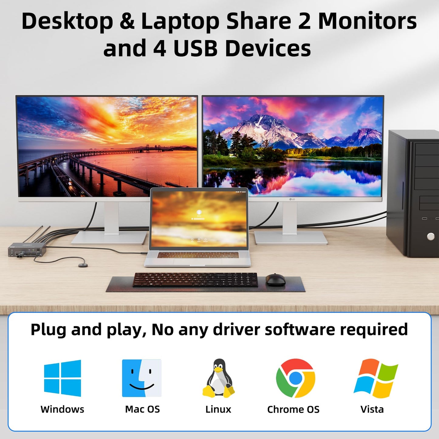 KVM Switch 2 Monitors 1 Laptop 1 Desktop 4K@60Hz, Dual Monitor KVM Switch Docking Station with 4 USB 3.0 Port for USB Peripherals, 80W PD Charging