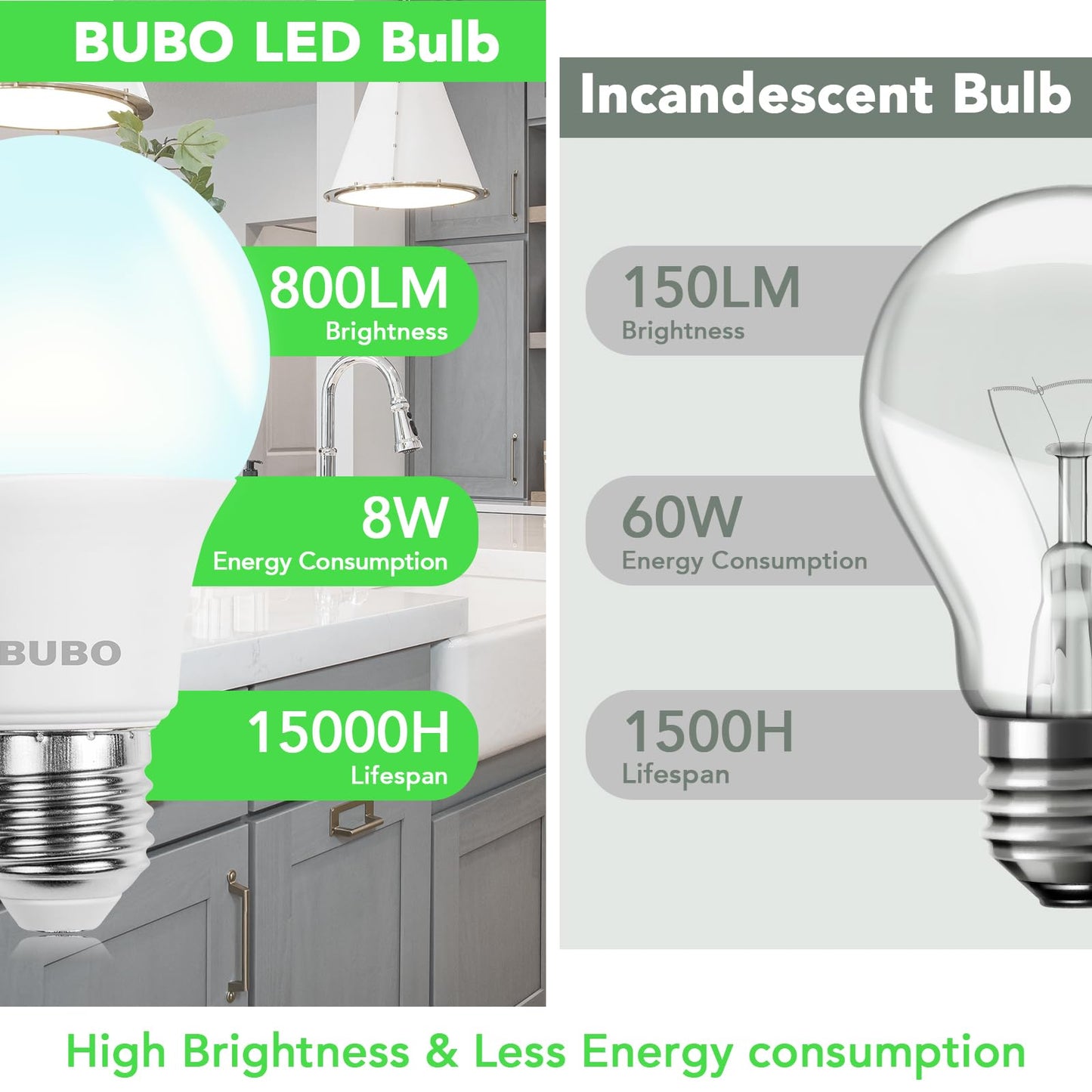 BUBO A19 LED Light Bulbs, 60 Watt Equivalent Daylight 5000K, E26 Base, Efficient 8W, 800 Lumens, Non-Dimmable LED Bulbs, 80+ CRI, Ideal for Home