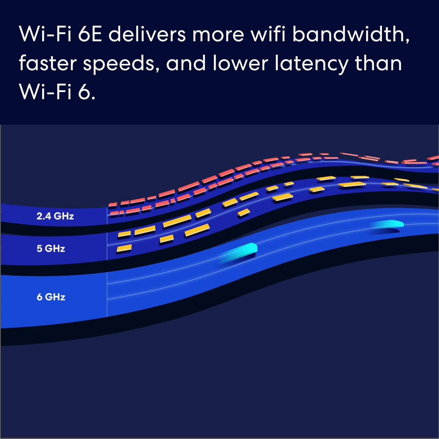 Amazon eero Pro 6E mesh wifi router - Supports internet plans up to 2.5 Gbps, Coverage up to 2,000 sq. ft., Connect 100+ devices, 1-pack