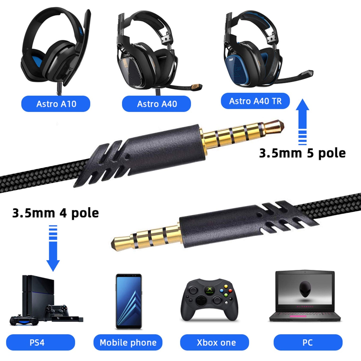 Tonmom Replacement for Astro A40 Cord, A10 Headset Cable Braided Wire, 6.5 Feet/2.0 M Volume Control Cable Compatible with Astro A40TR/A40/A10 Gaming