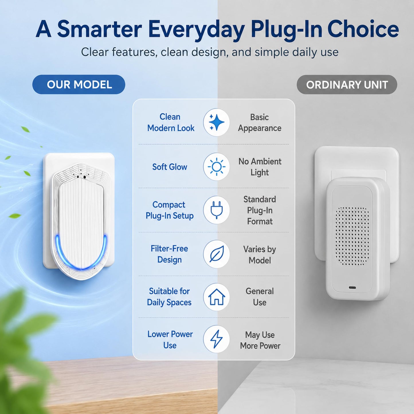 Air Ionizers - 4 Pack Plug In Negative Ion Technology Air Purifier