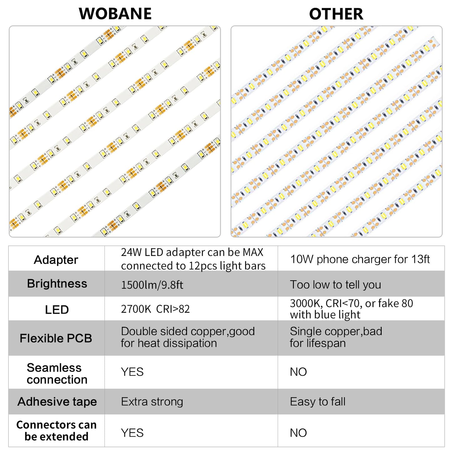 WOBANE Under Cabinet LED Lighting Kit, 6 PCS Dimmable LED Strip Lights with Remote Control Dimmer, 24W Adapter, Hidden 2700K Warm White Set, Bright
