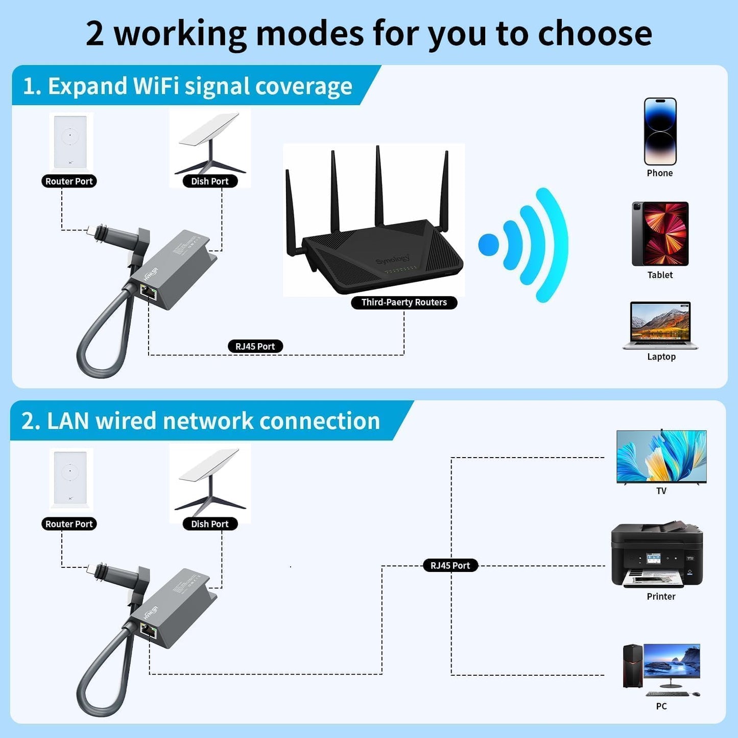 HVMKSR Starlink Ethernet Adapter for Gen 2 / V2 Rectangular Satellite, Gigabit RJ45 Wired Network Interface, High-Speed & Stable External Connection