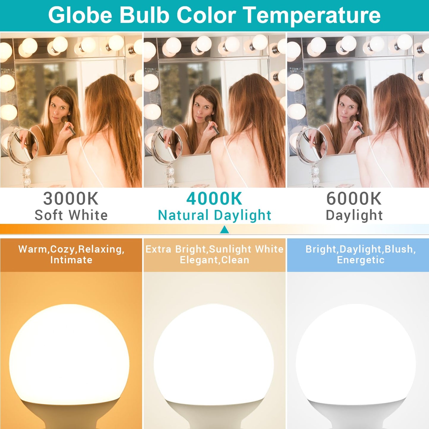 hansang LED Vanity Barthroom Light Bulbs 40W Equivalent 4000K Natural White