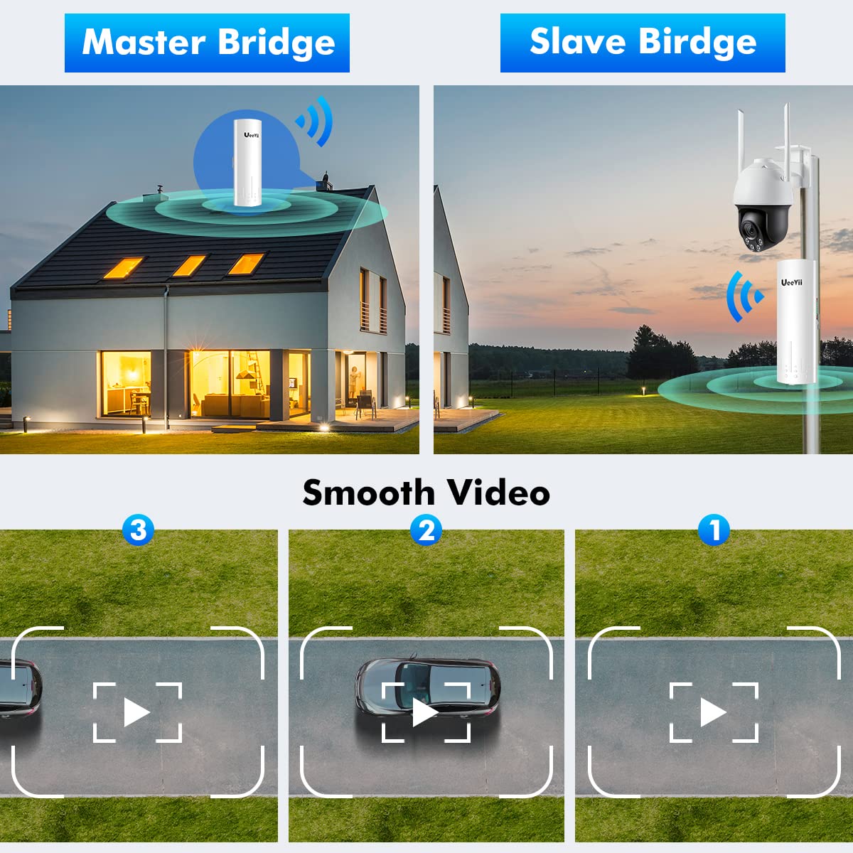 Wireless Bridge Point to Point Outdoor: UeeVii CPE450 5.8G 3Km Long Range Wi-Fi Bridge for Extend Network to Barn and Surveillance Range - Work