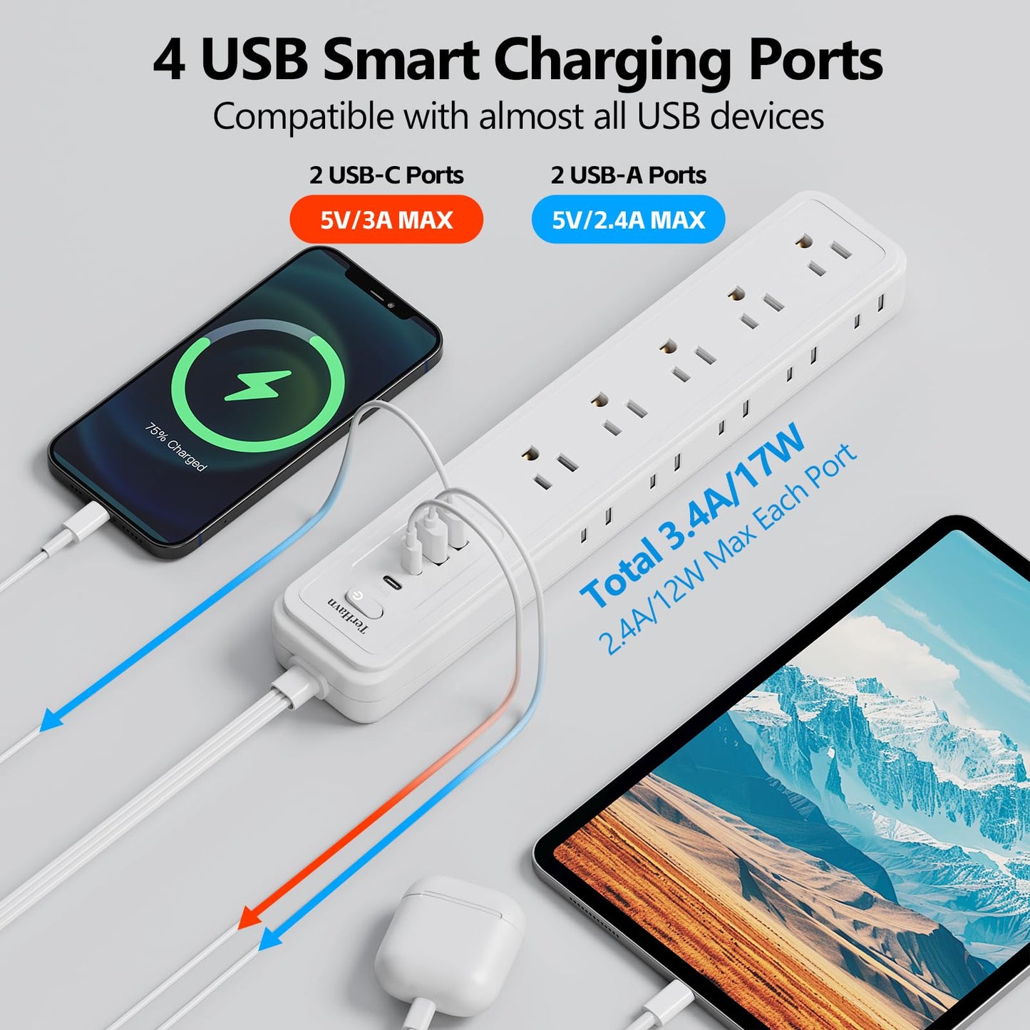 5Ft Power Strip Surge Protector - TerHavn Extension Cord with 15 AC Outlets and 4 USB Ports for for Home, Office, Dorm Essentials, 1080 Joules,15A